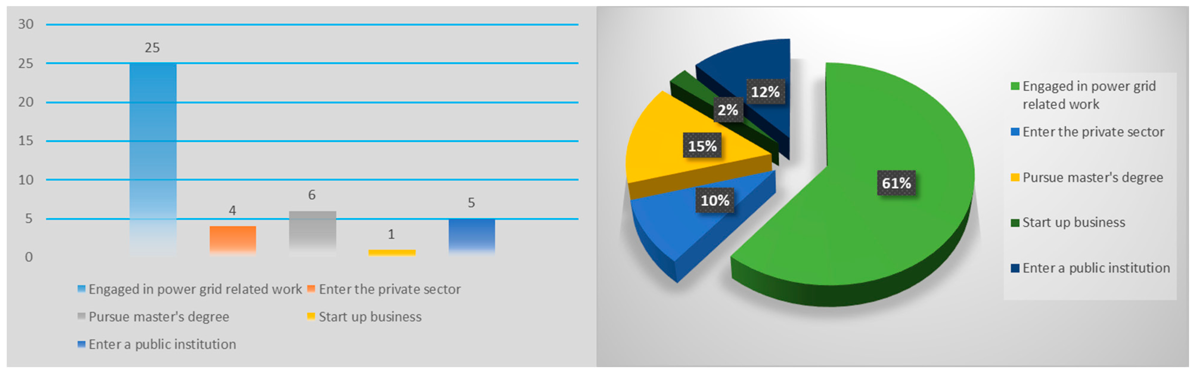 Sustainability 14 14207 g011