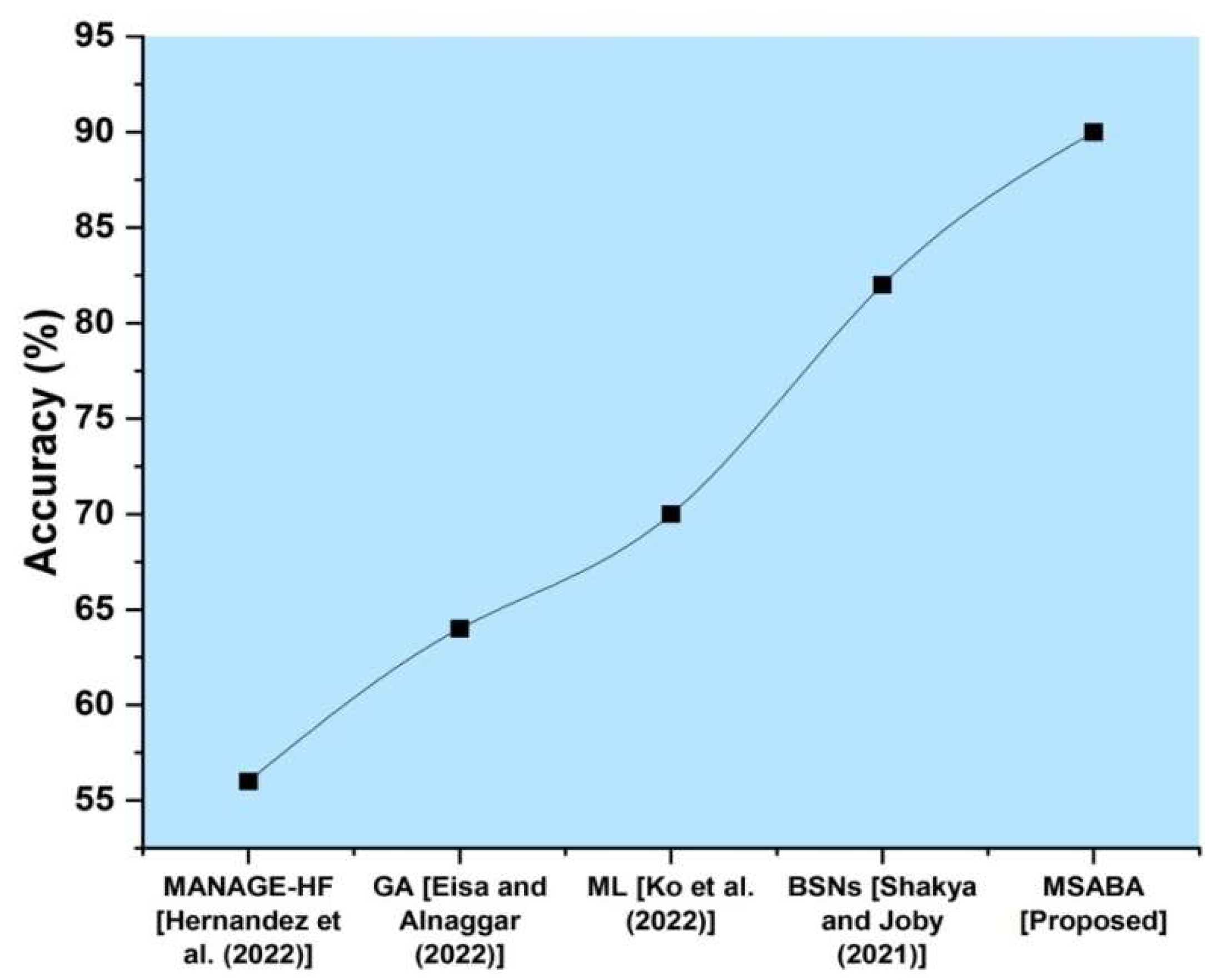 Sustainability 14 14208 g004