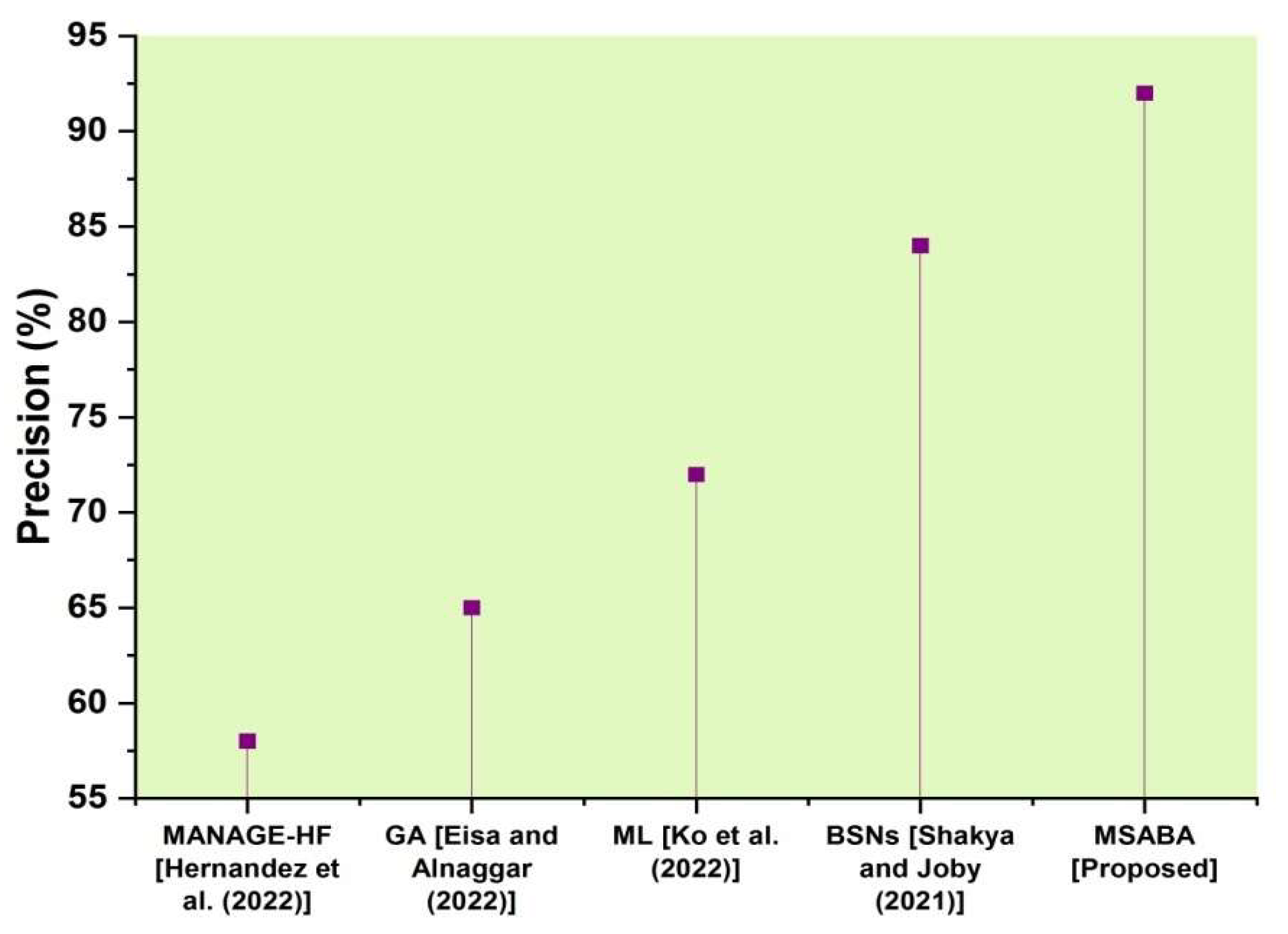 Sustainability 14 14208 g006
