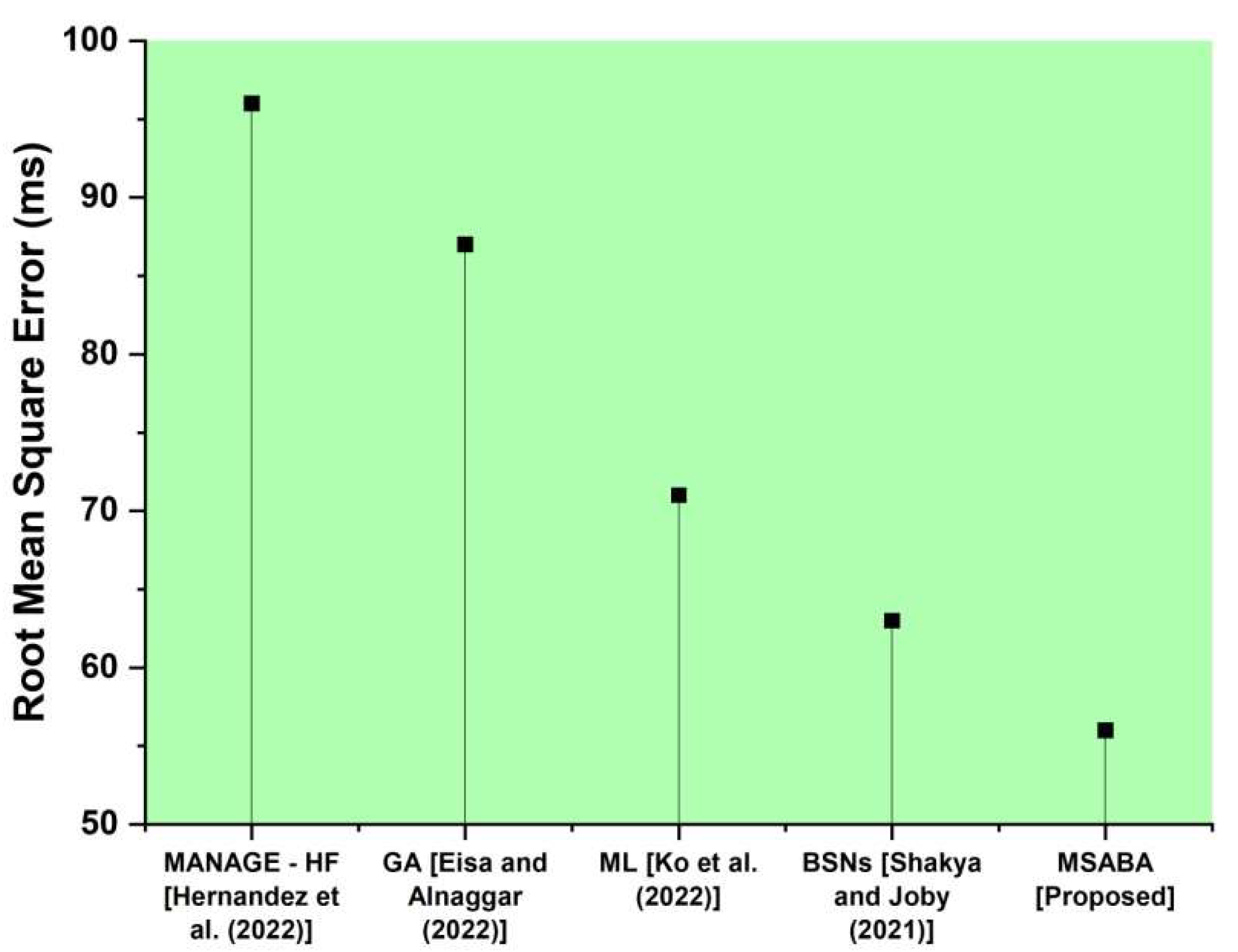 Sustainability 14 14208 g009