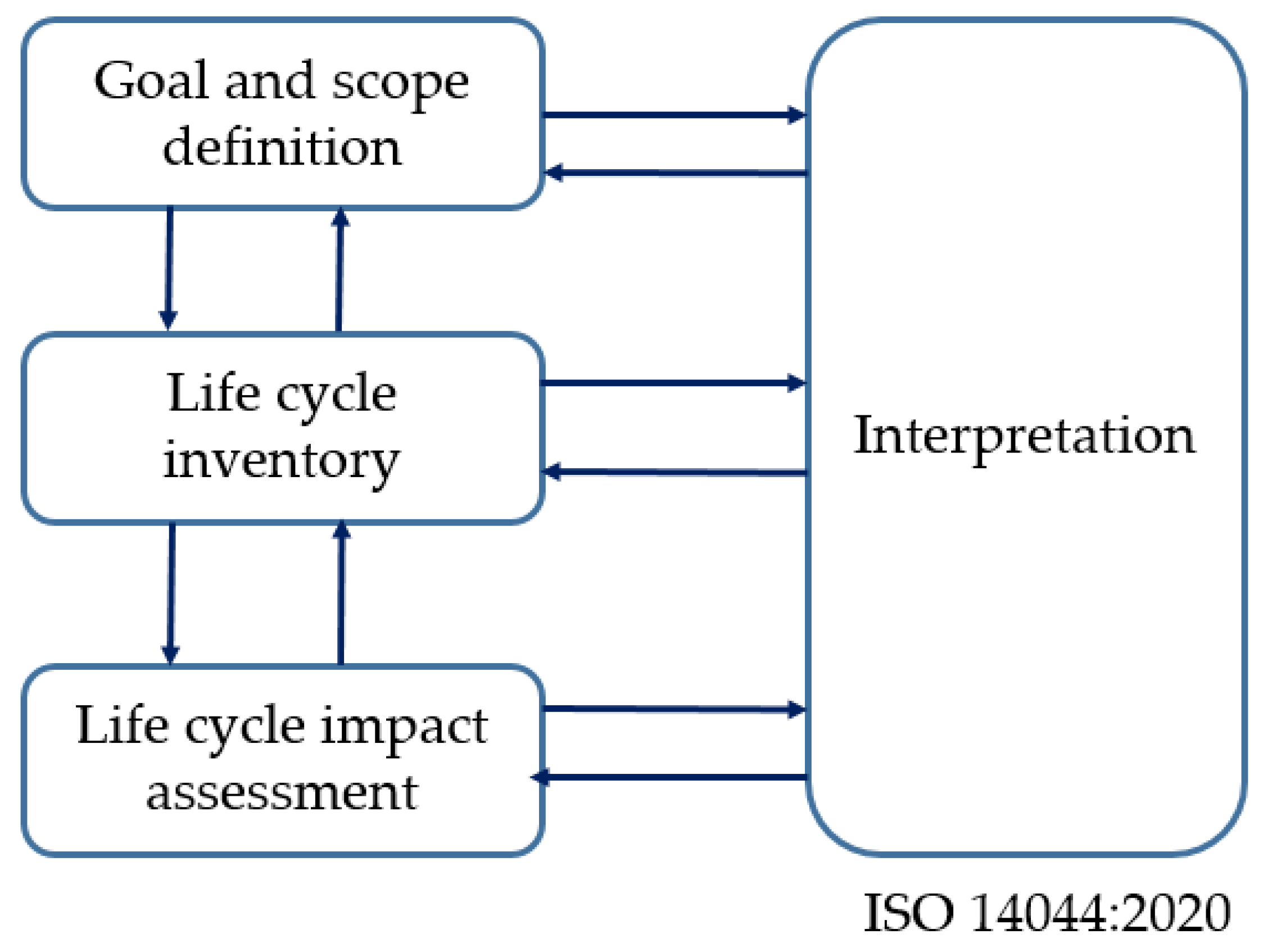 Sustainability 14 14209 g001