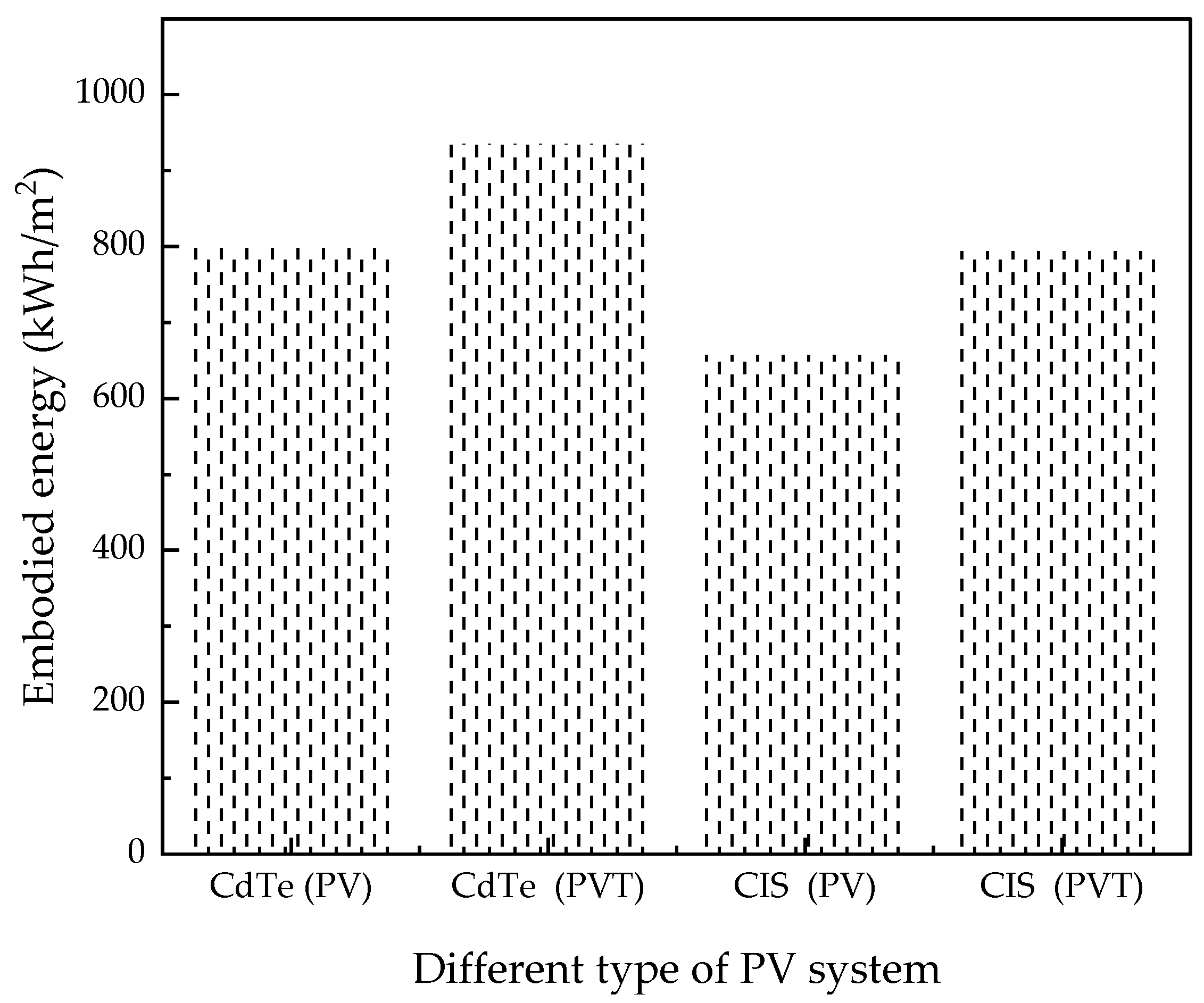 Sustainability 14 14209 g003