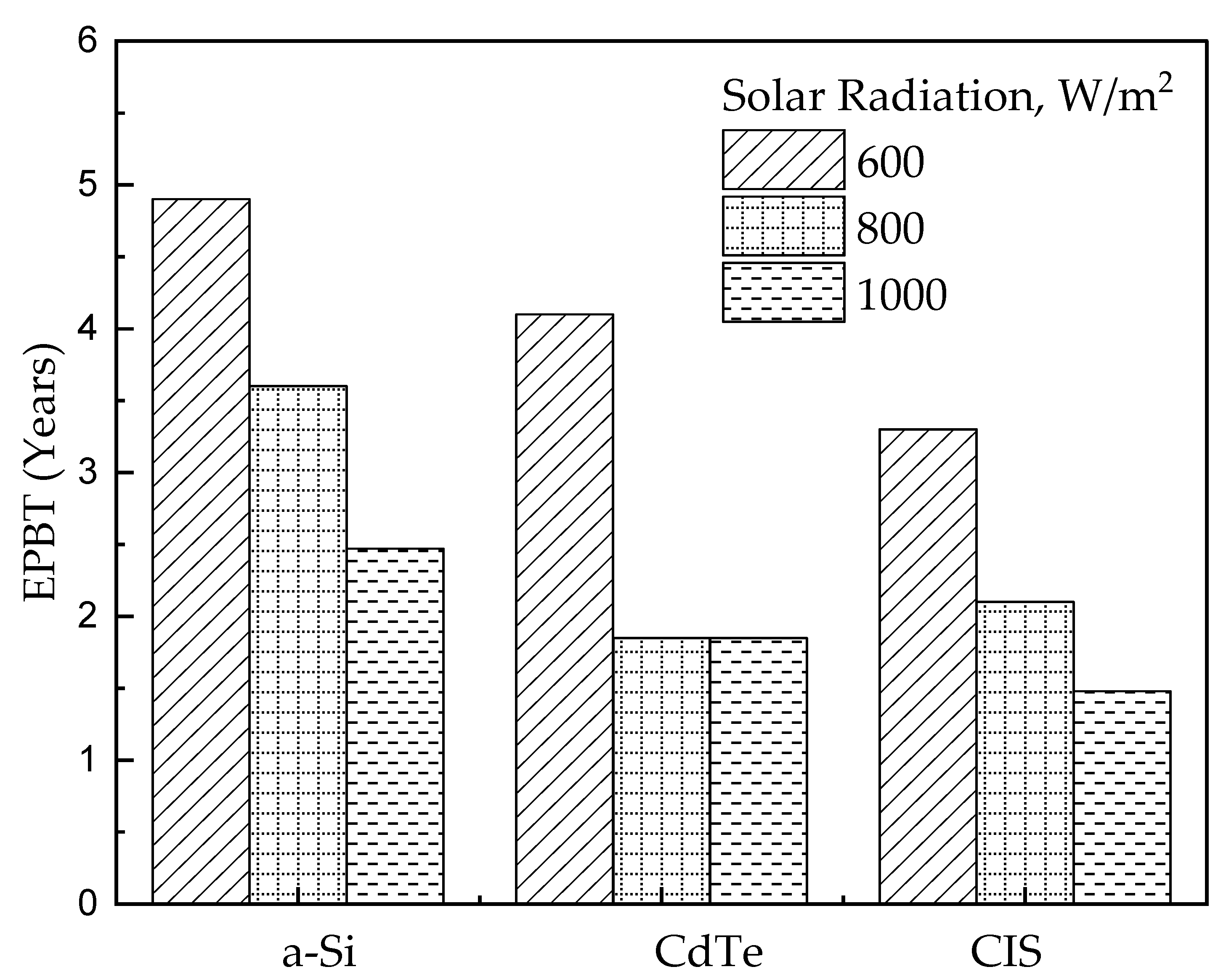 Sustainability 14 14209 g004