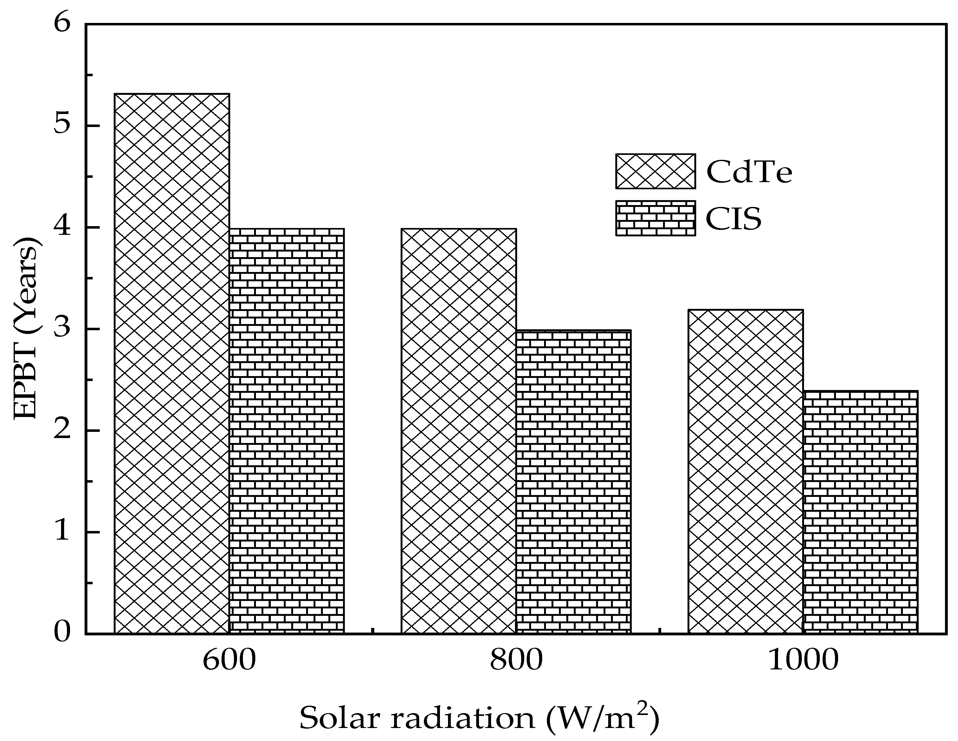 Sustainability 14 14209 g005