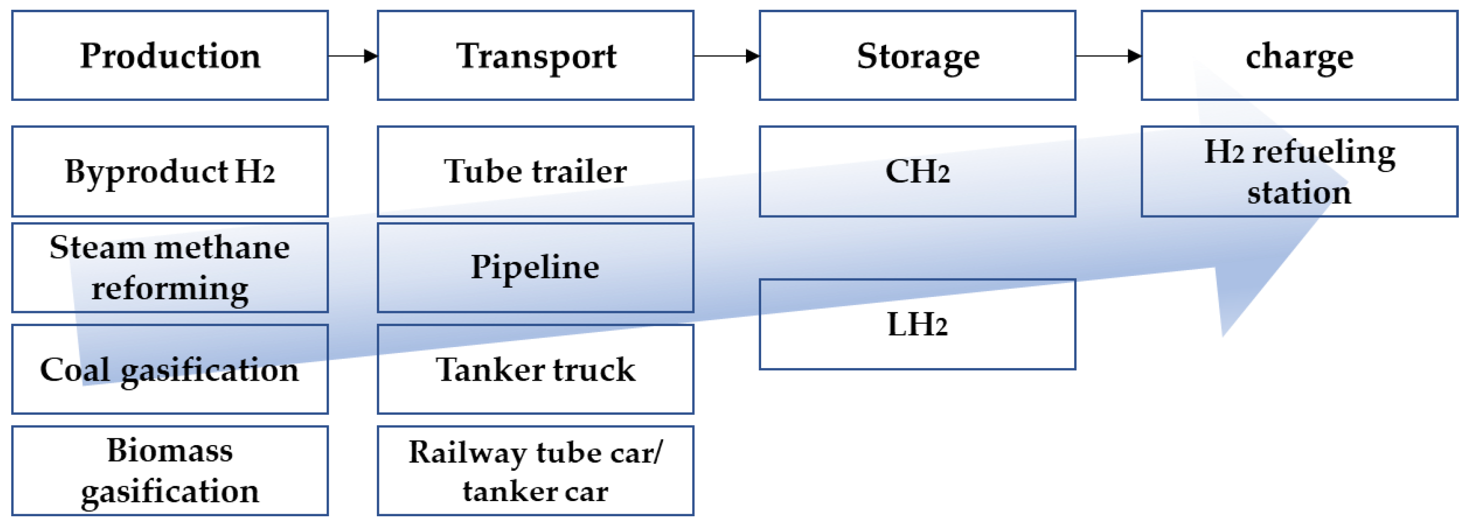 Sustainability 14 14210 g001