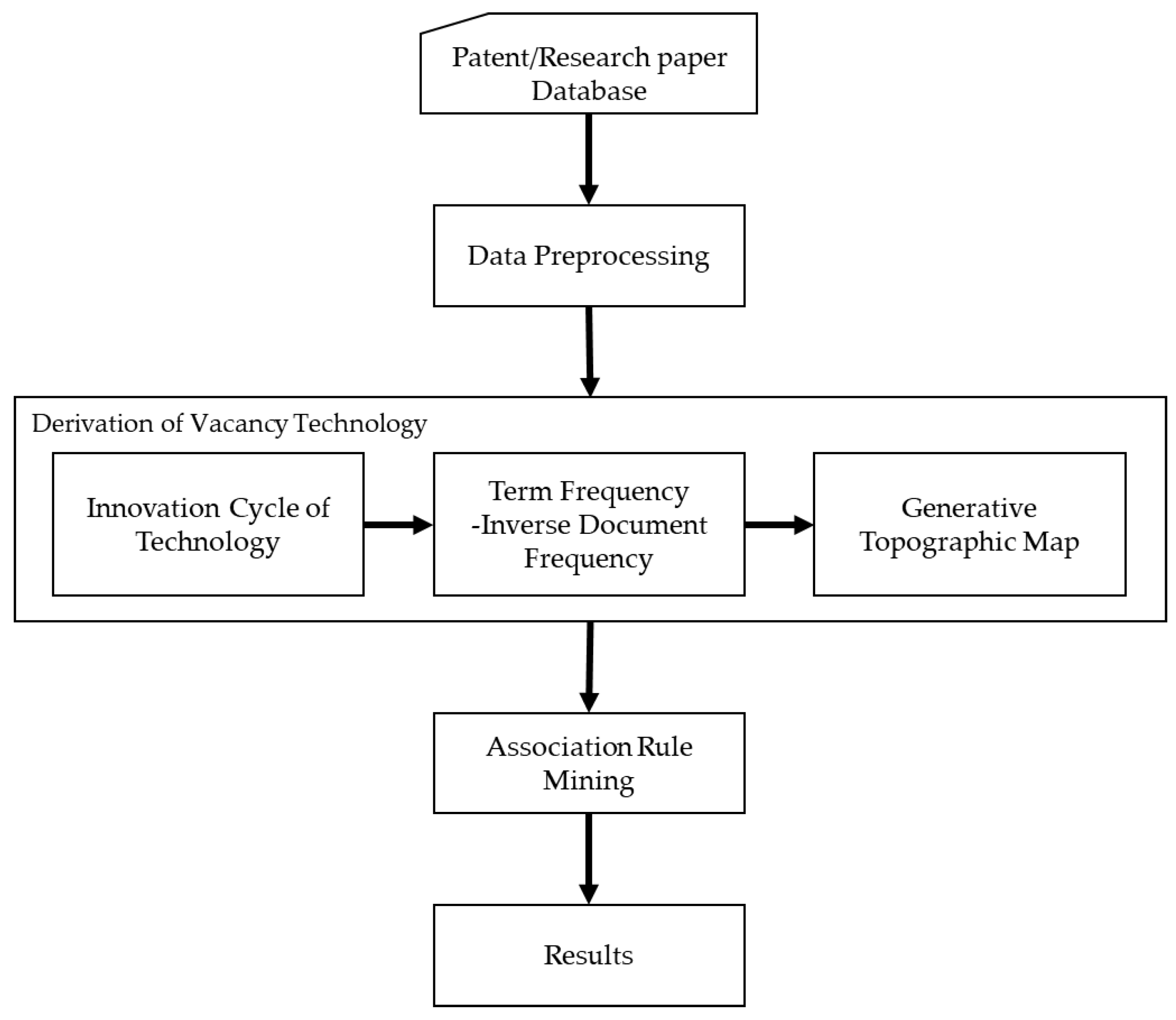 Sustainability 14 14210 g002