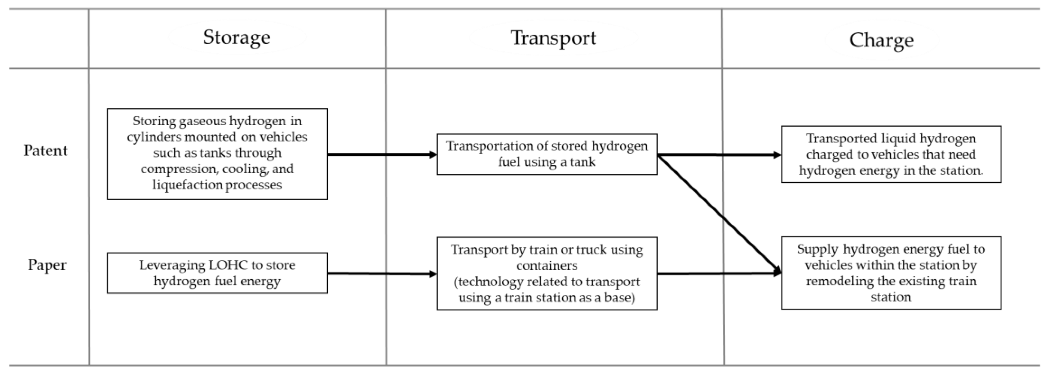 Sustainability 14 14210 g005