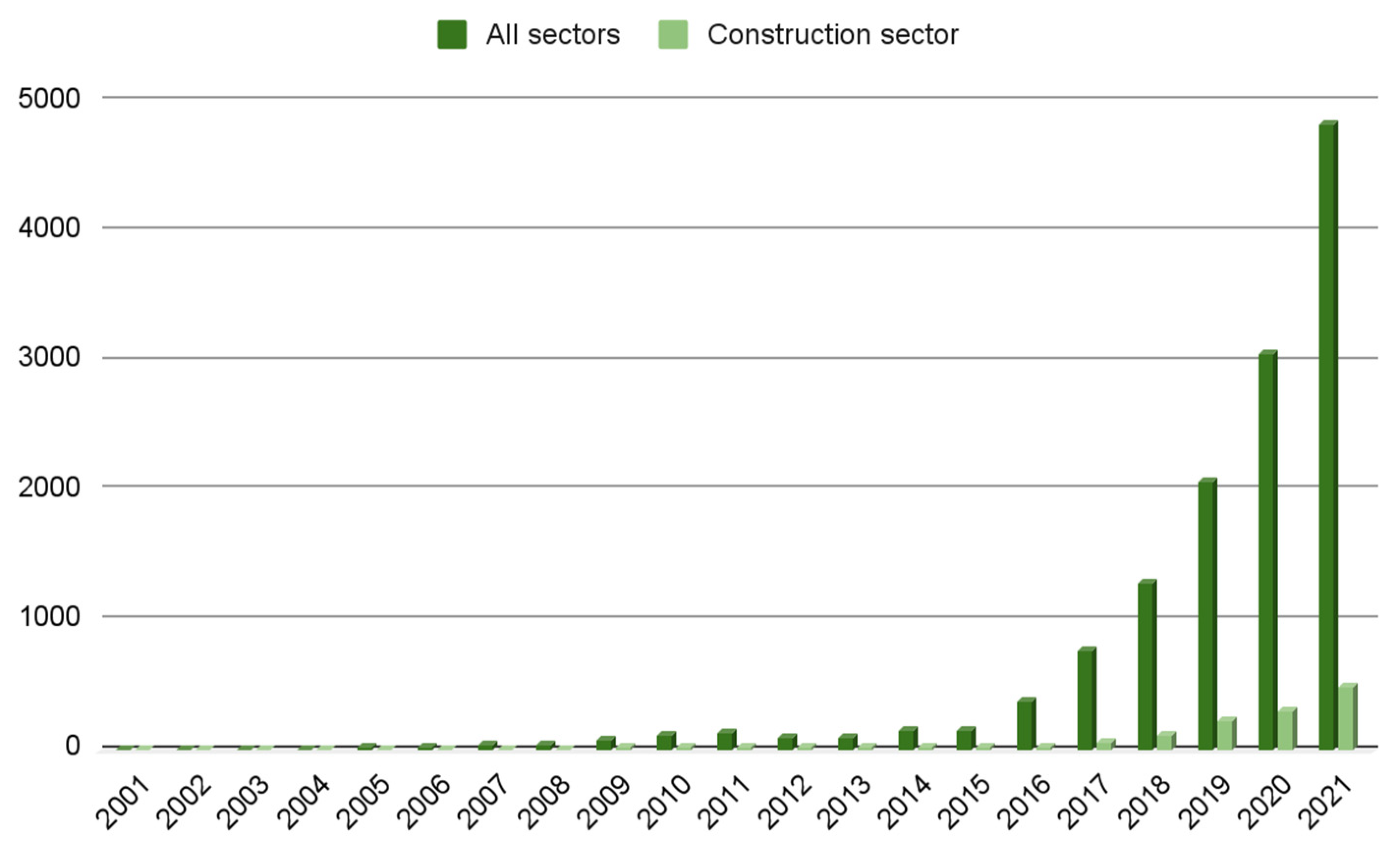Sustainability 14 14211 g002