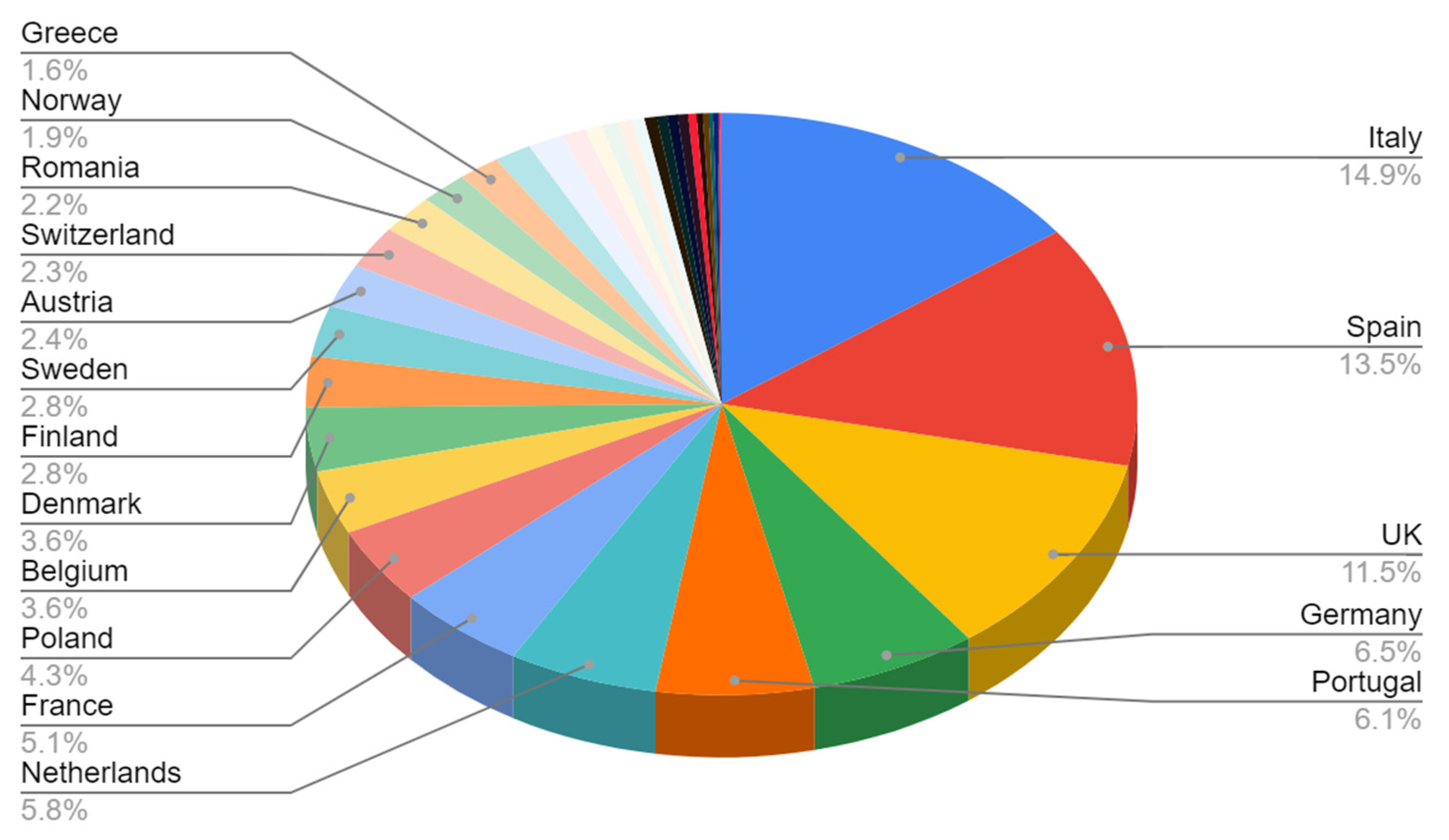 Sustainability 14 14211 g003