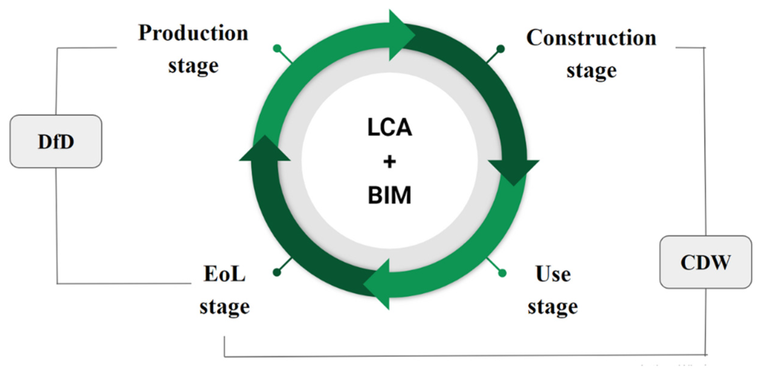 Sustainability 14 14211 g005