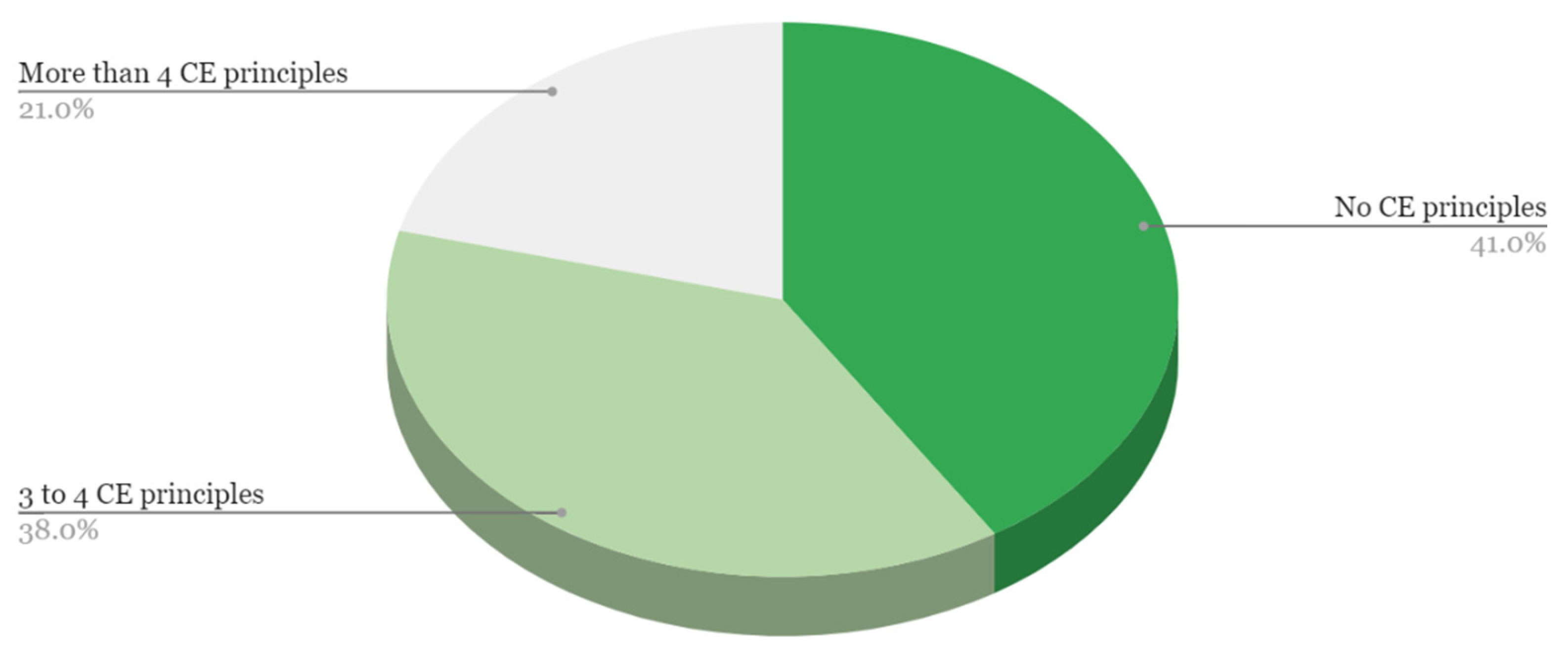 Sustainability 14 14211 g006
