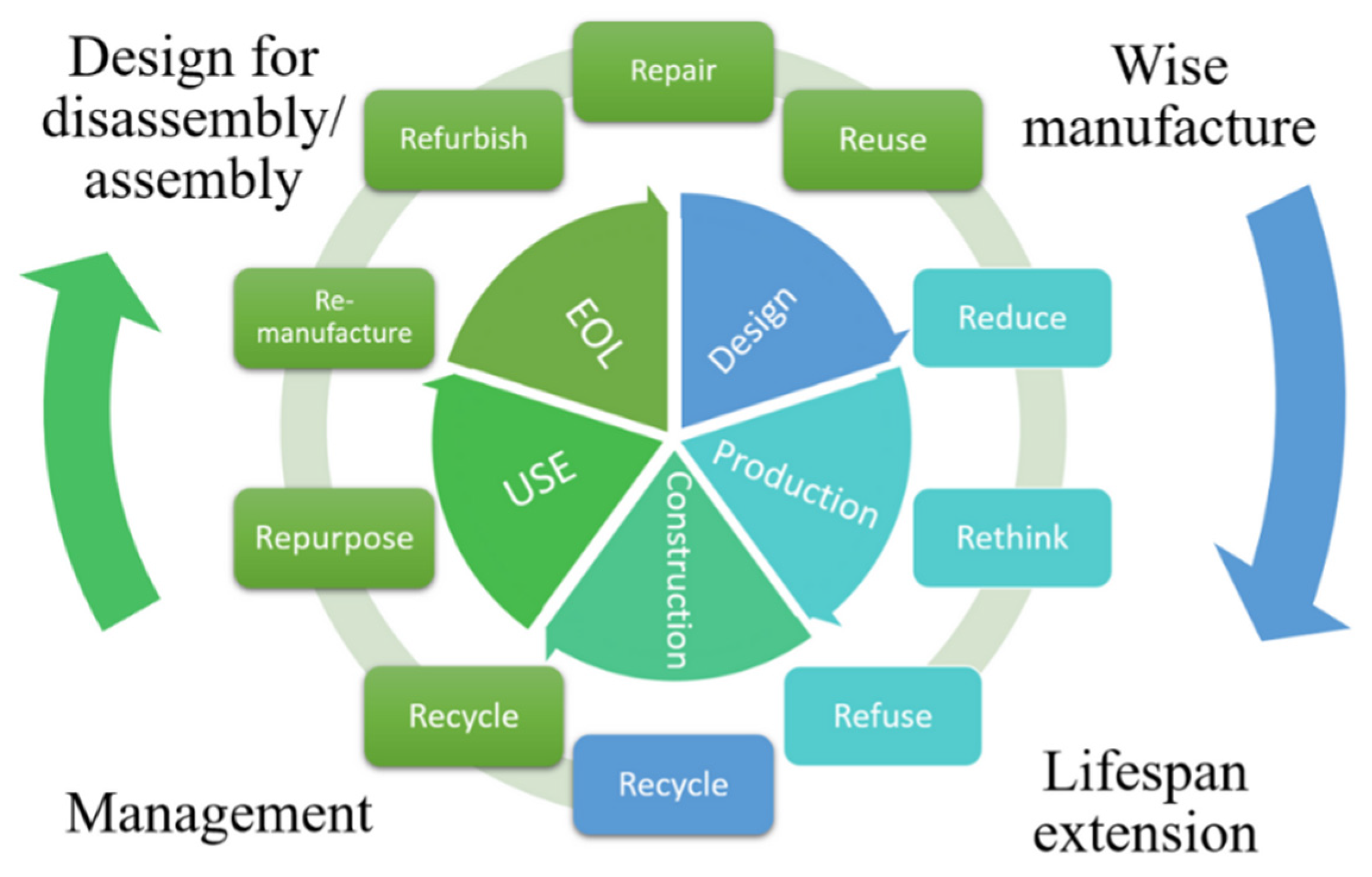 Sustainability 14 14211 g007