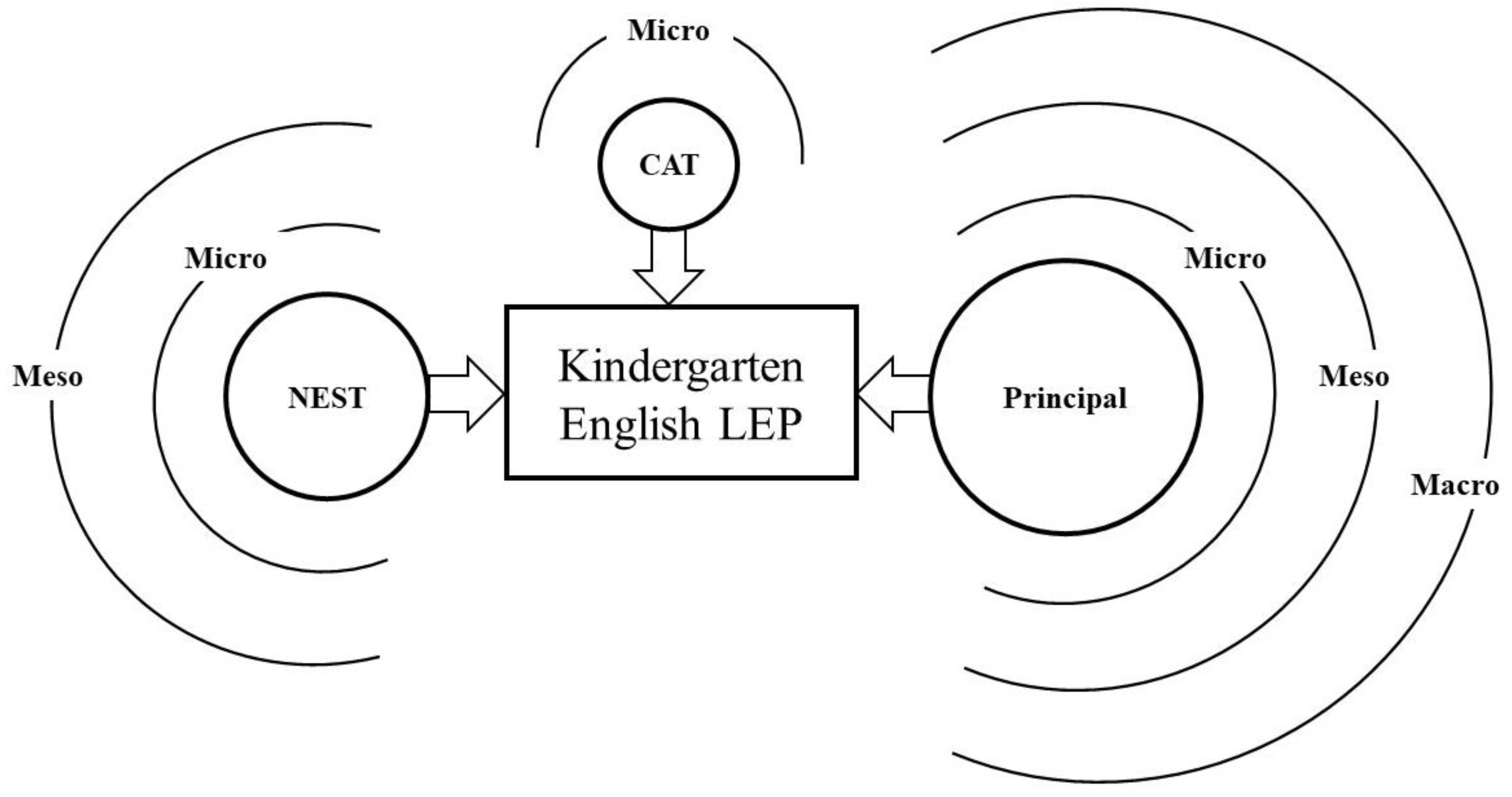 Sustainability 14 14212 g003 Sustainability 14 14212 g003