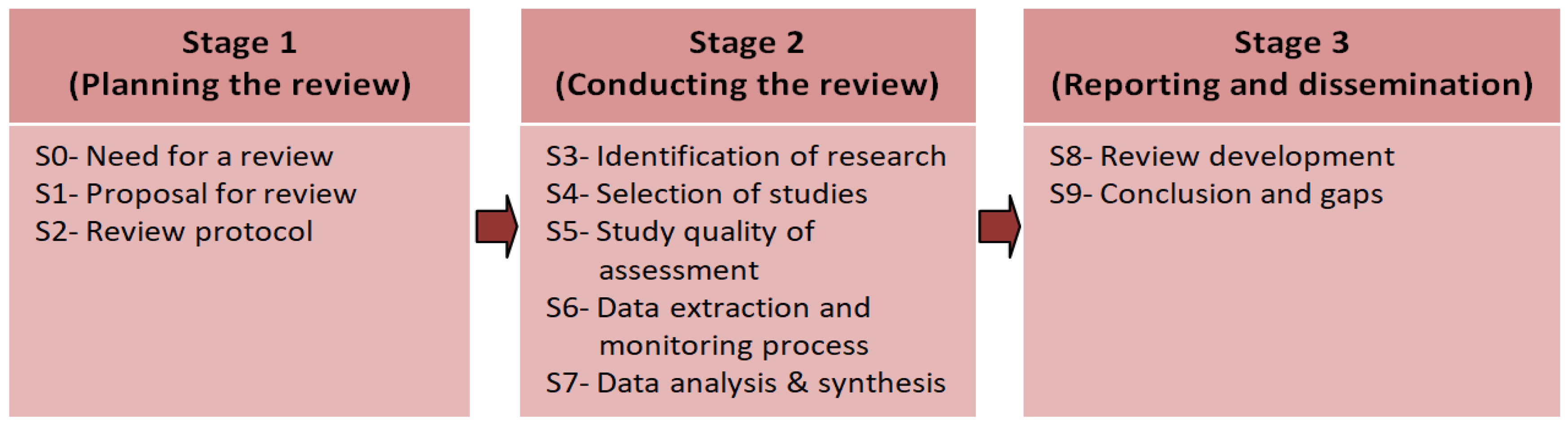 Sustainability 14 14215 g002