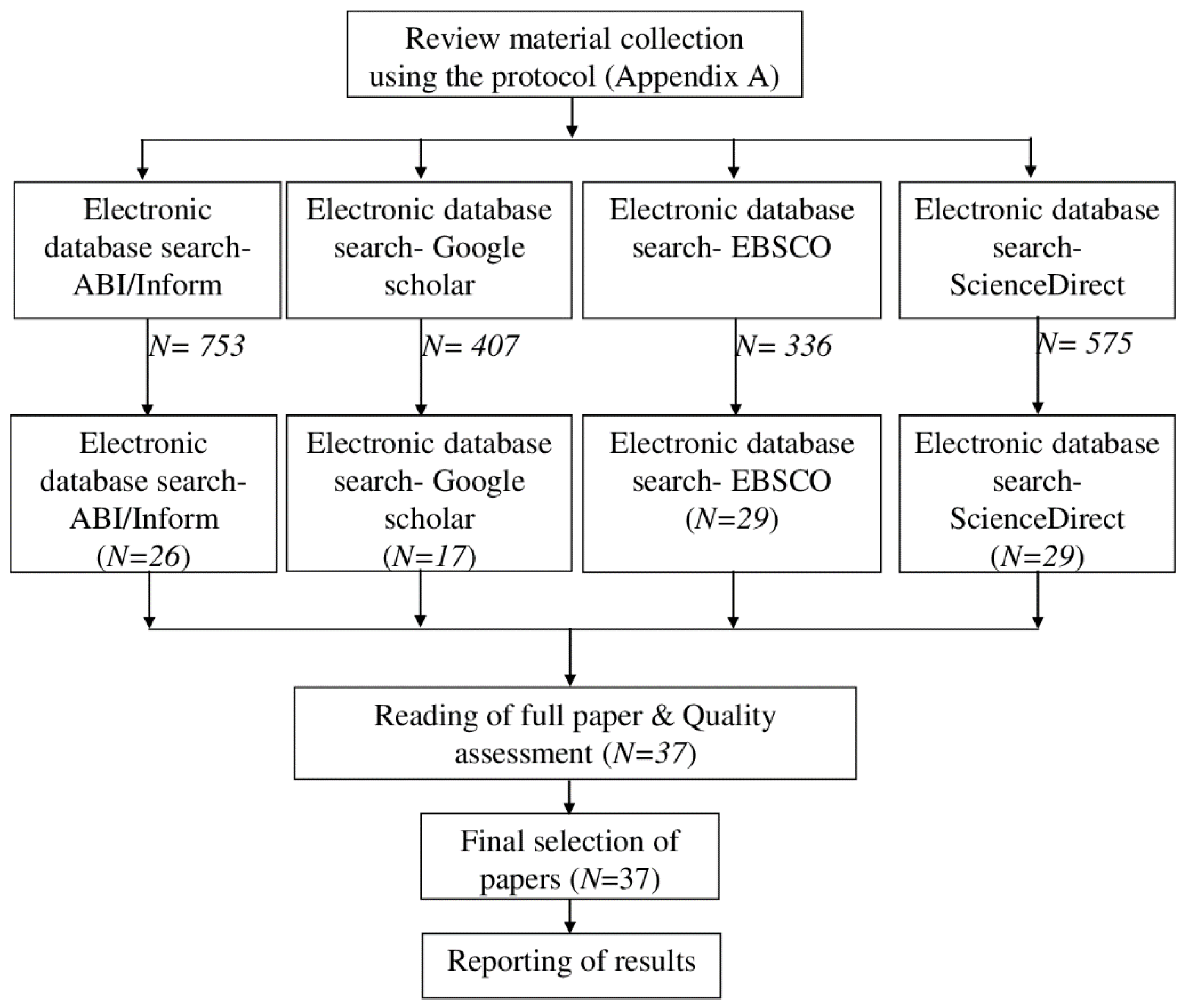 Sustainability 14 14215 g003