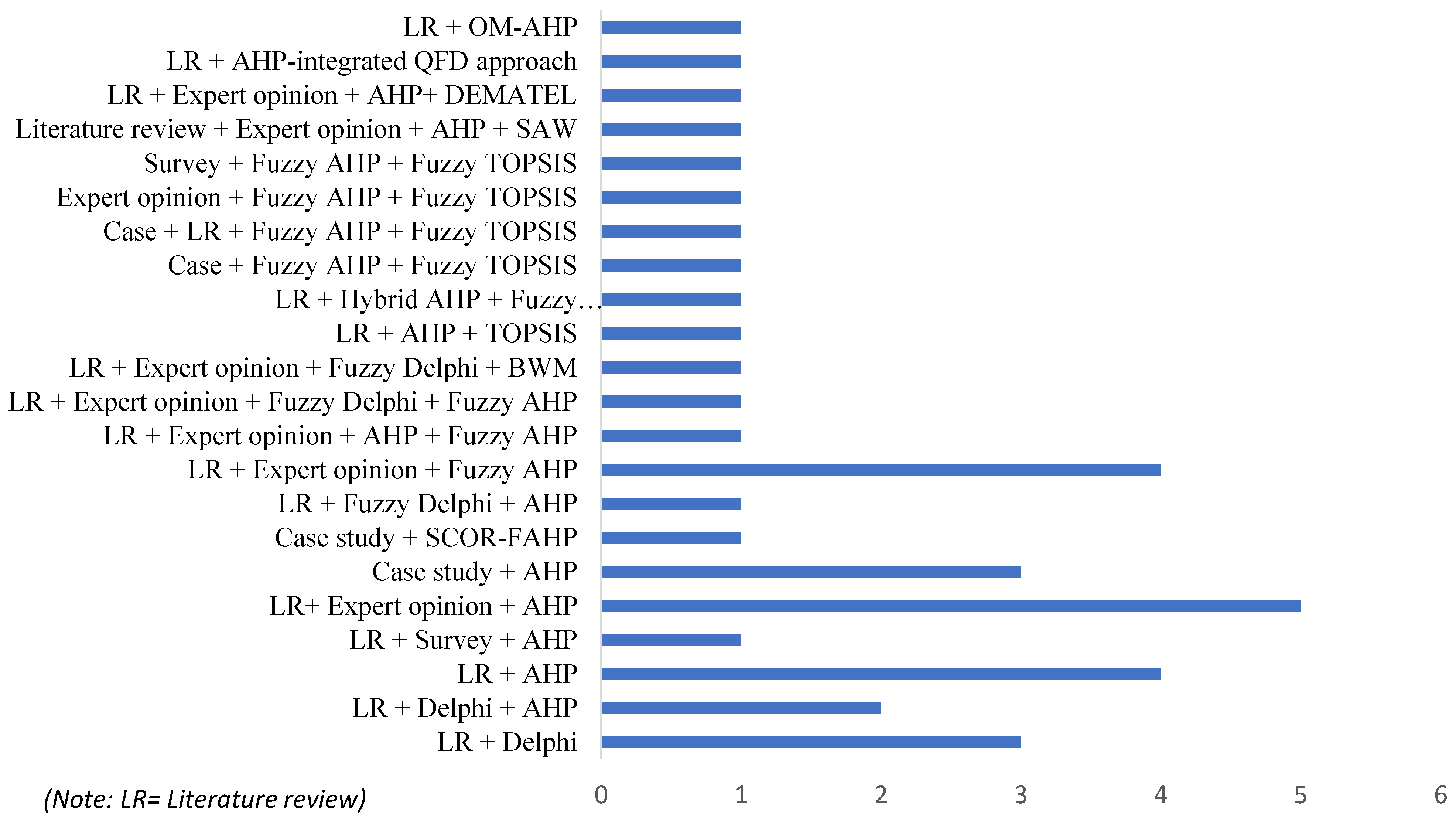 Sustainability 14 14215 g004