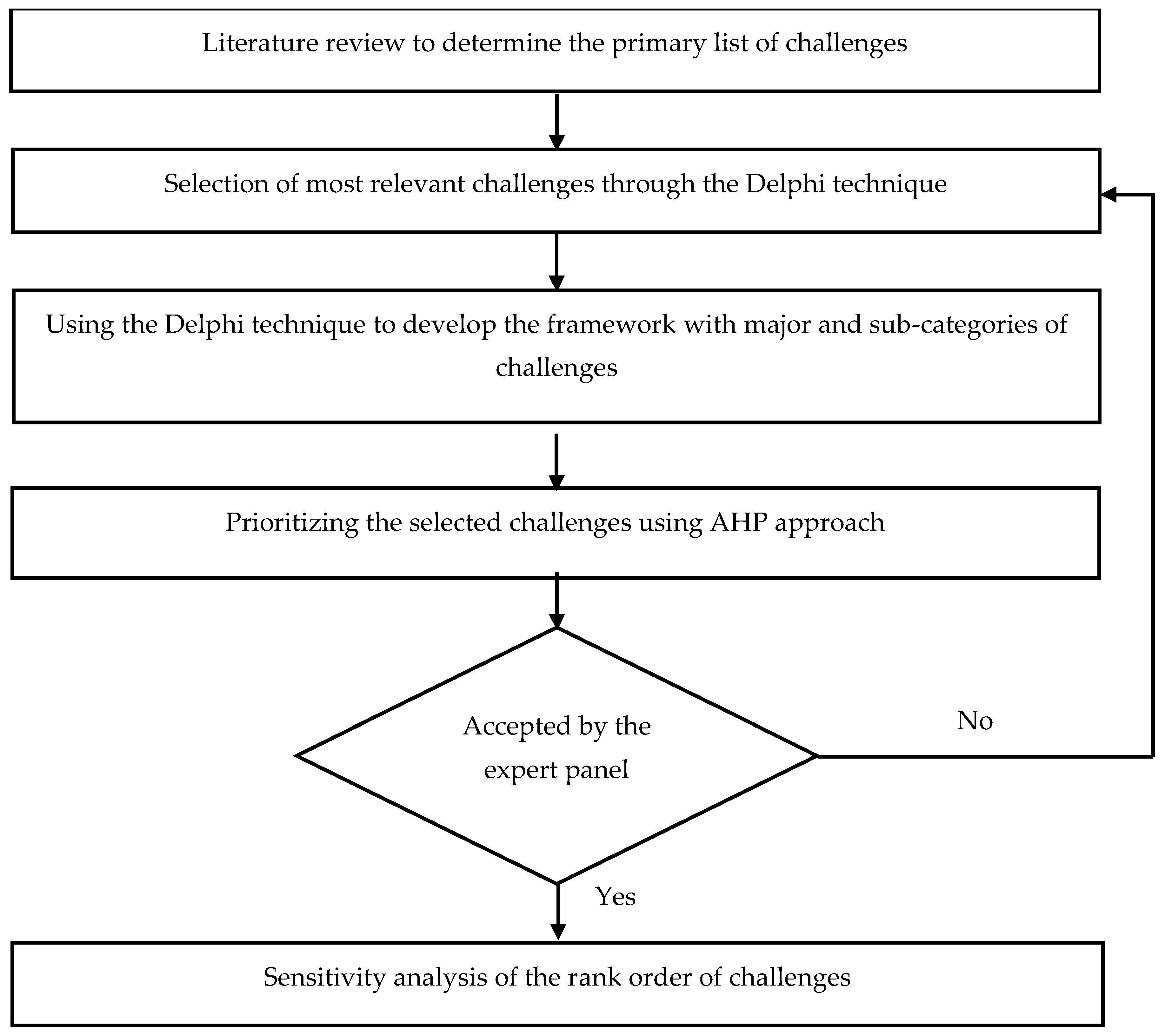 Sustainability 14 14215 g005