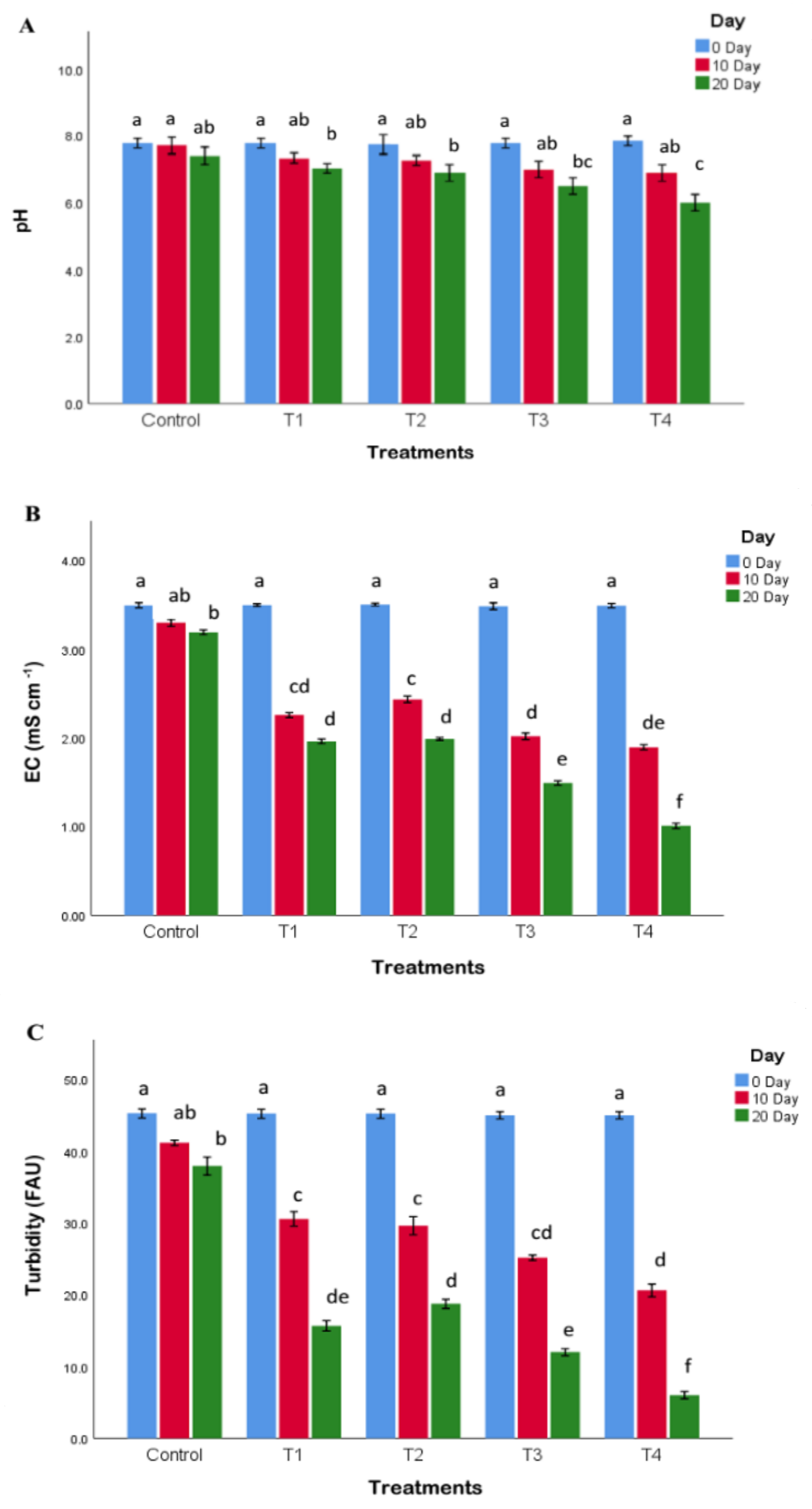 Sustainability 14 14216 g003