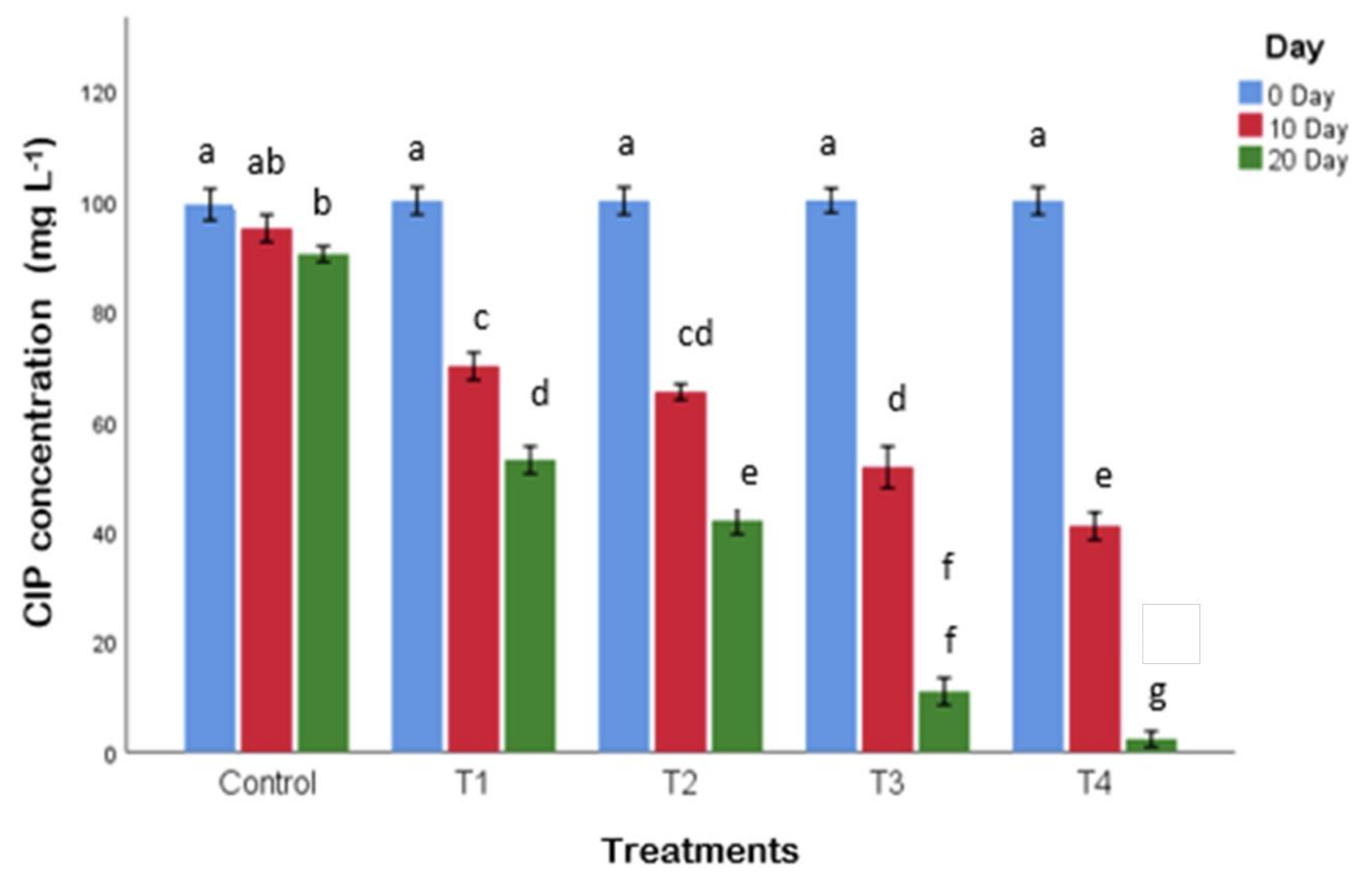 Sustainability 14 14216 g005