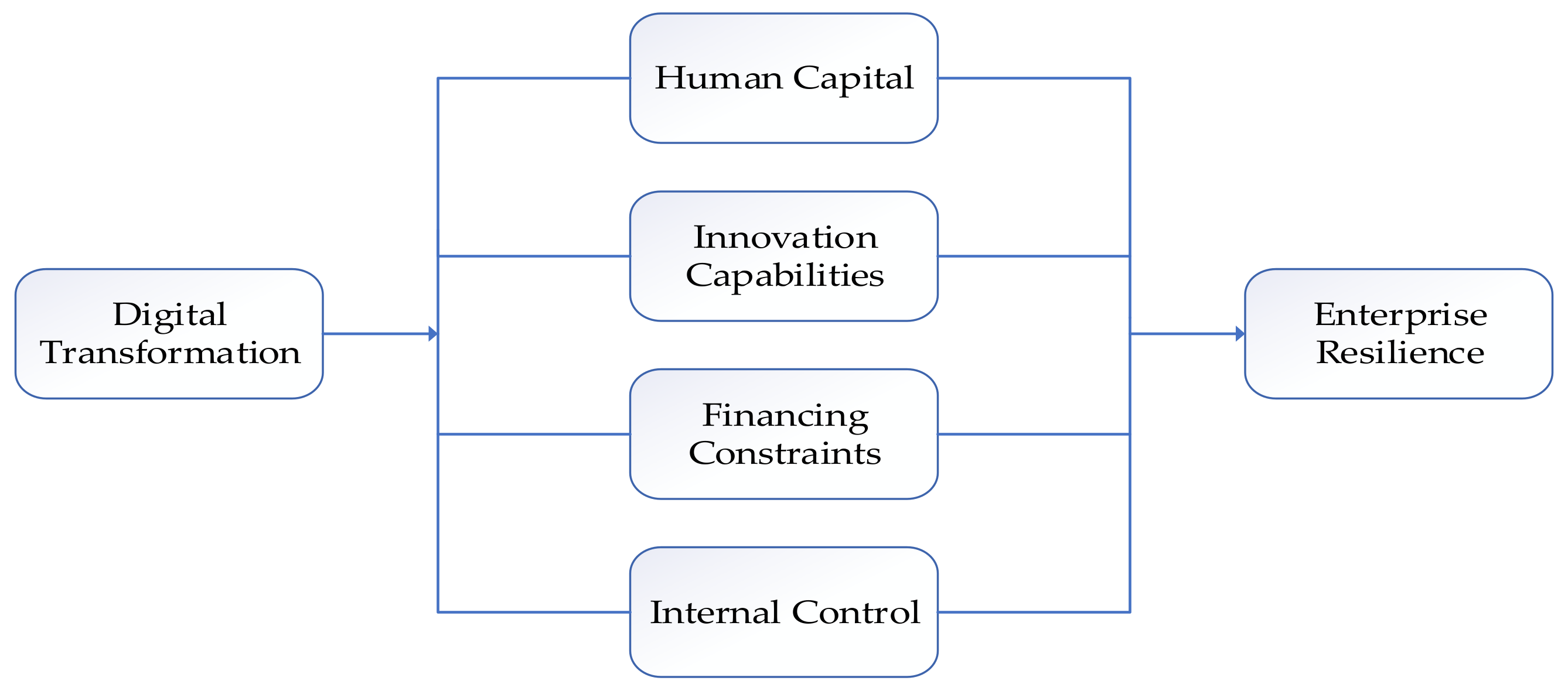 Sustainability 14 14218 g001