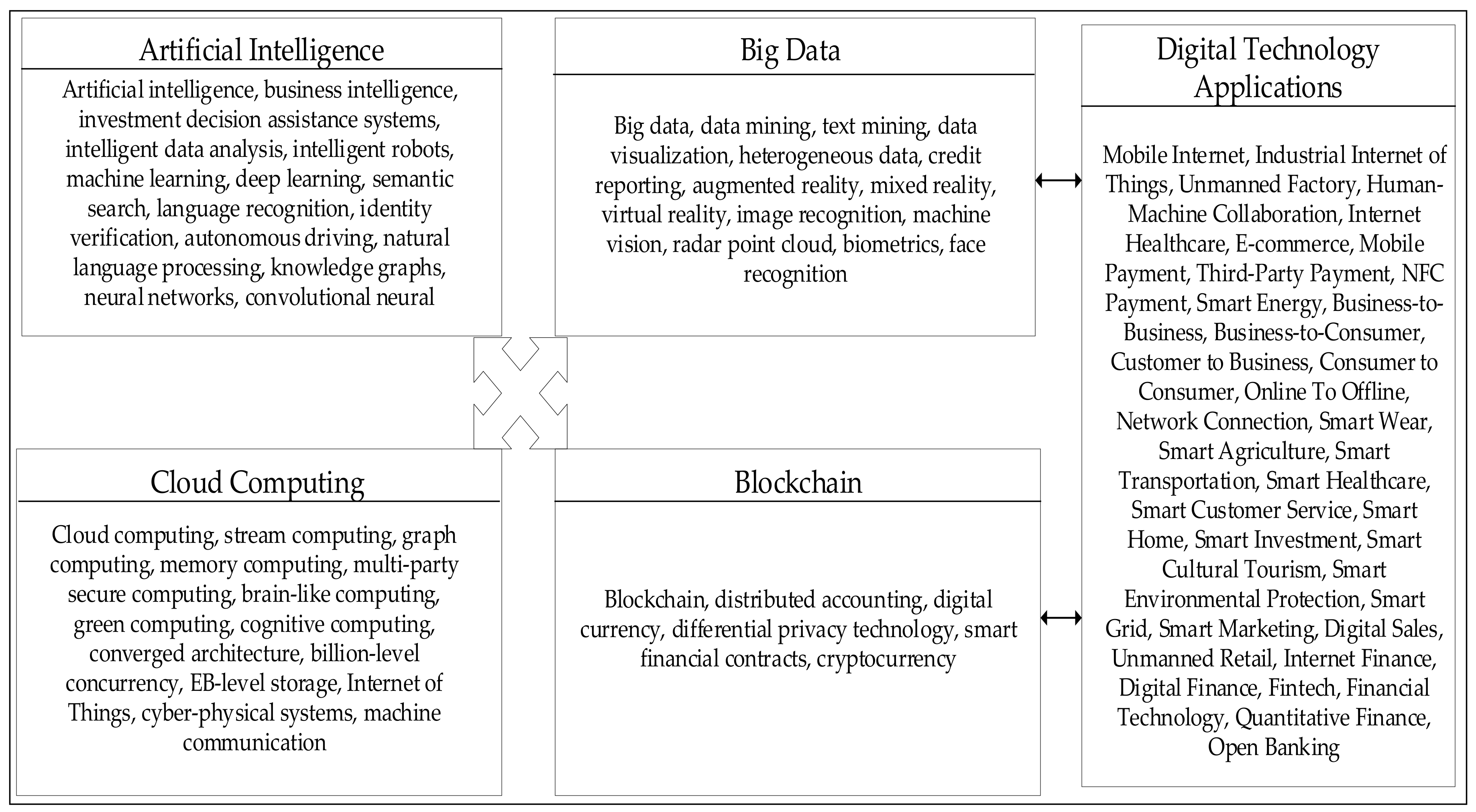 Sustainability 14 14218 g002