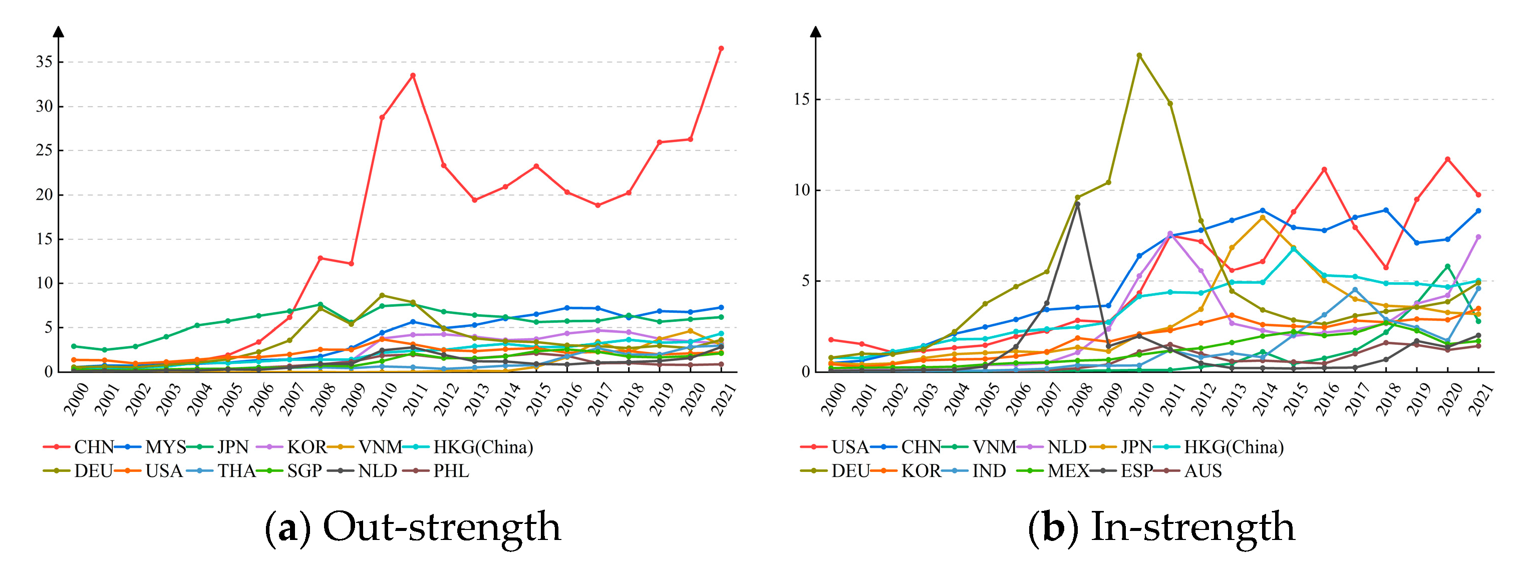 Sustainability 14 14220 g003