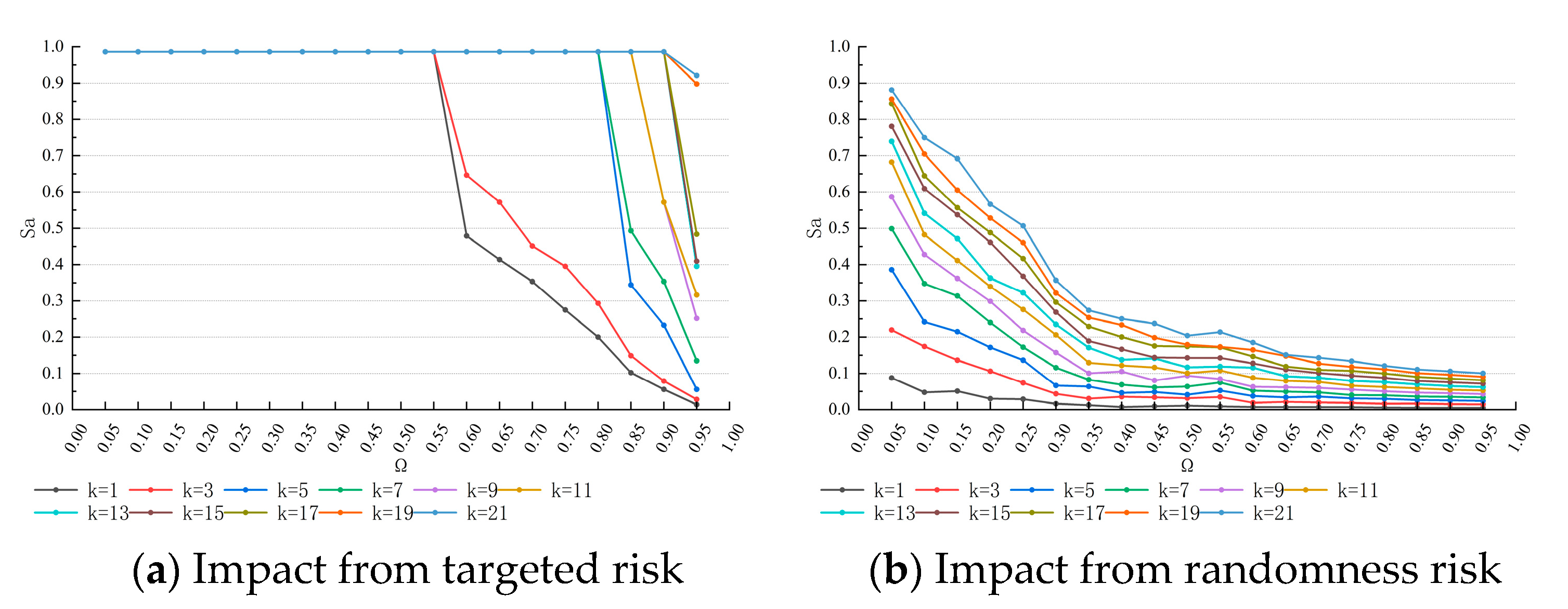 Sustainability 14 14220 g006
