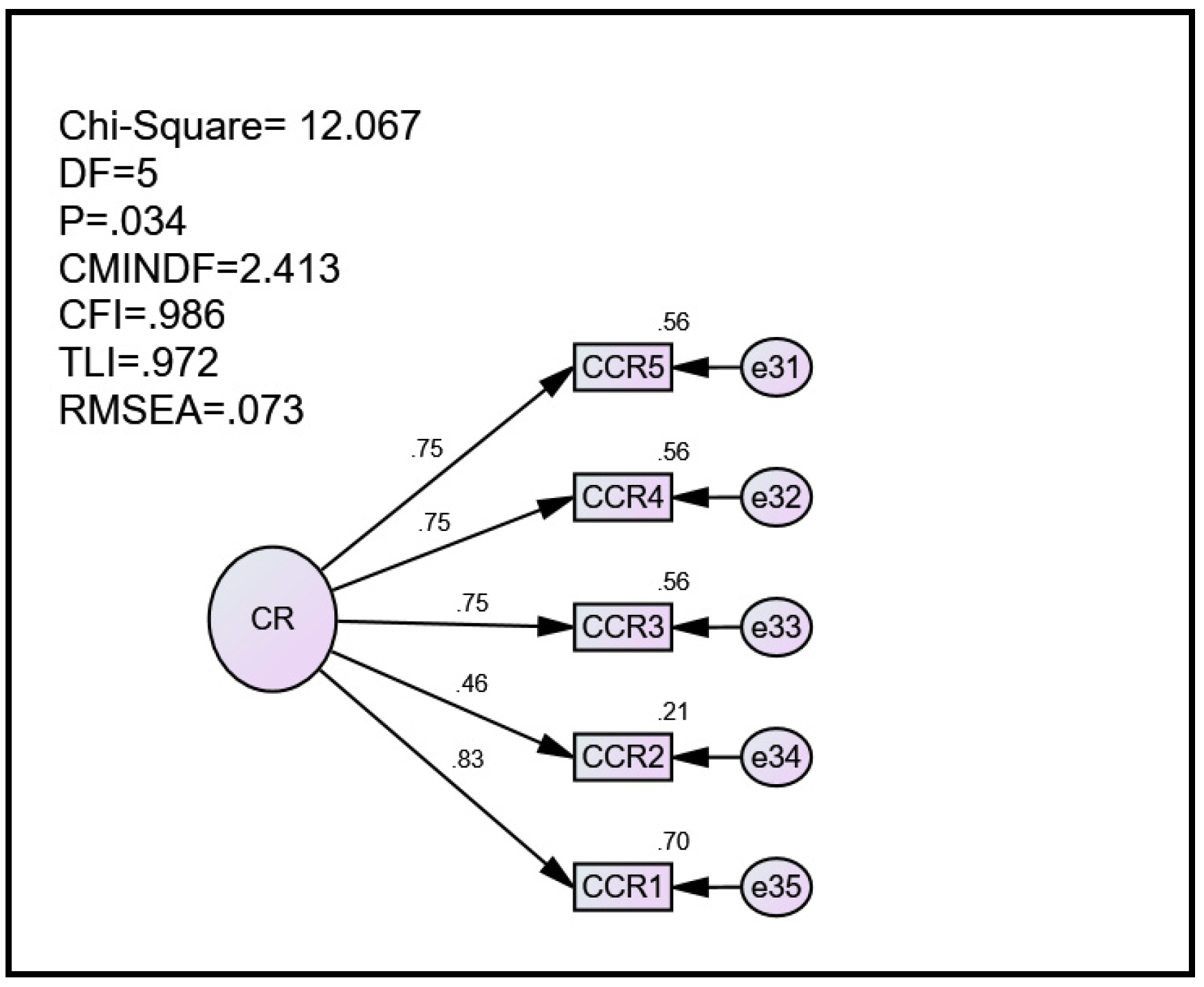 Sustainability 14 14221 g002