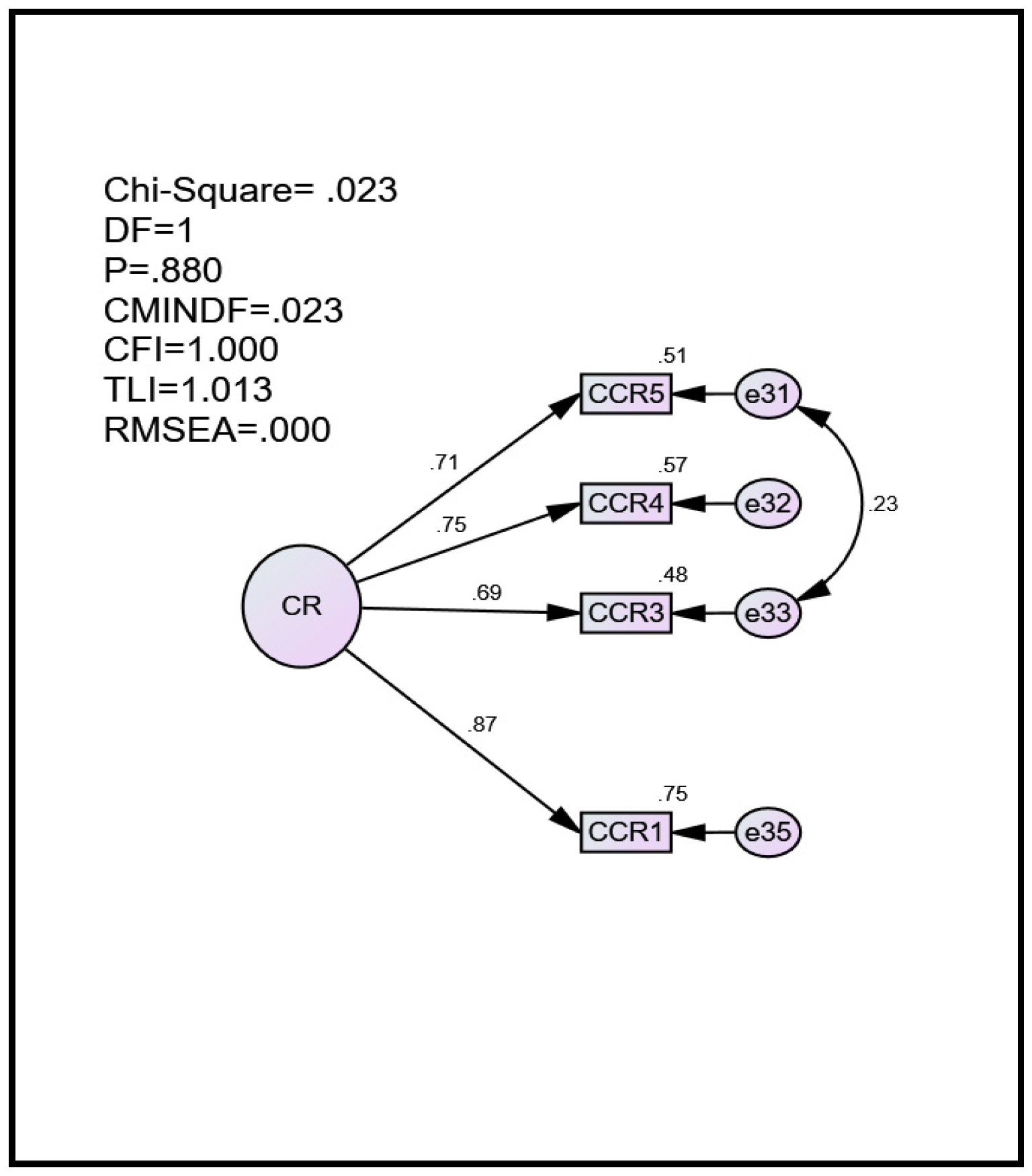 Sustainability 14 14221 g003