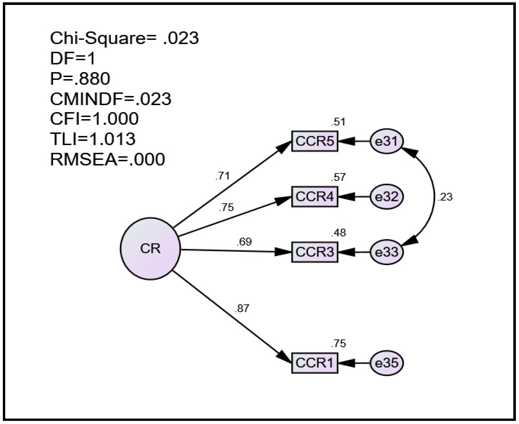 Sustainability 14 14221 g004