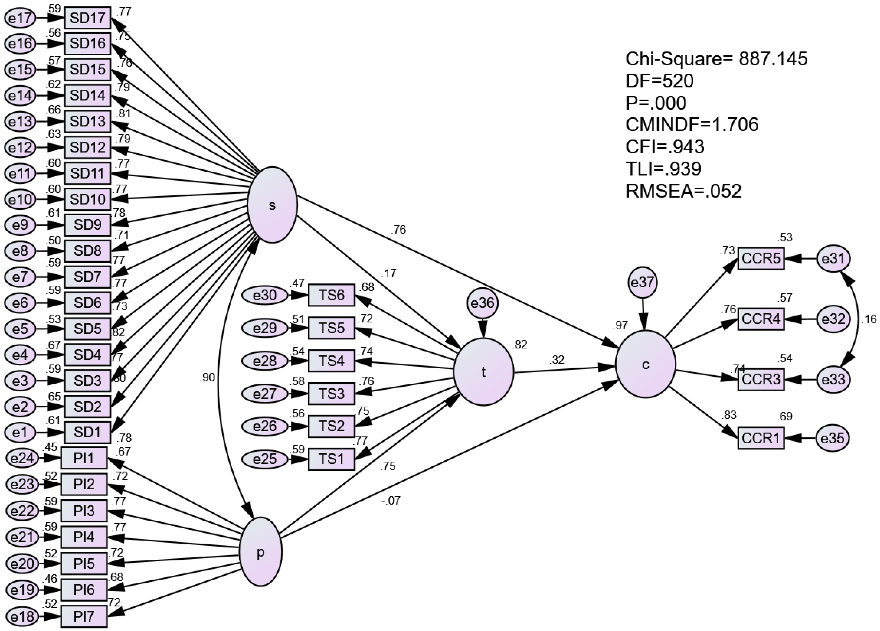 Sustainability 14 14221 g009