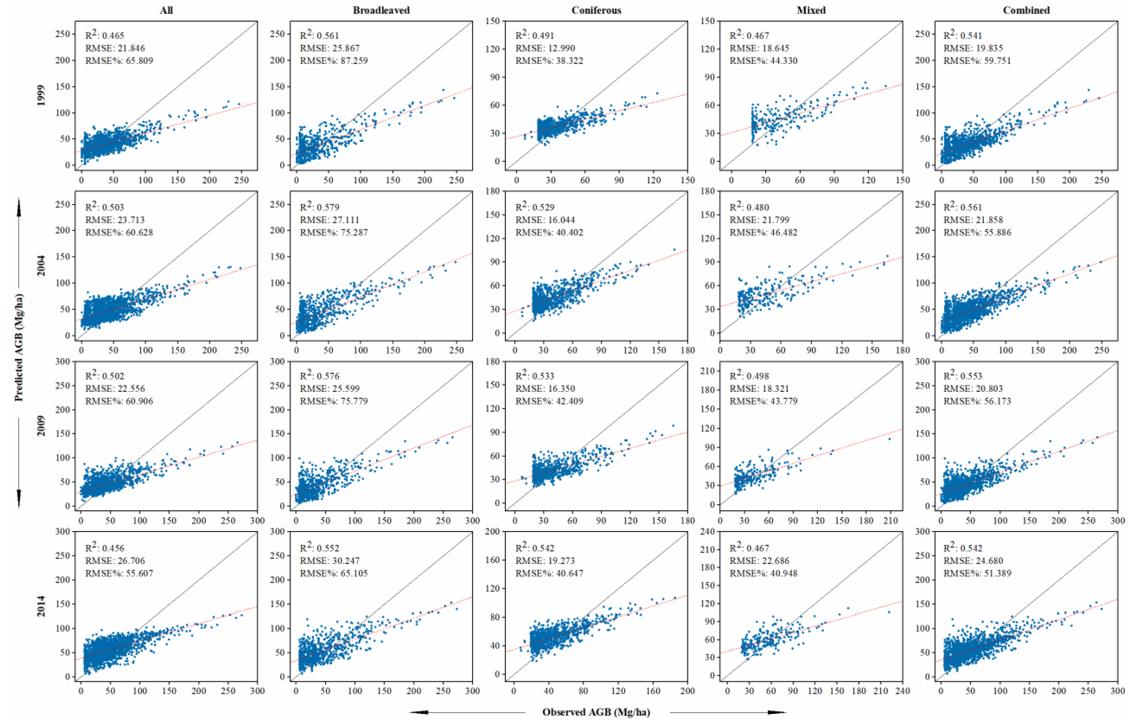 Sustainability 14 14222 g006