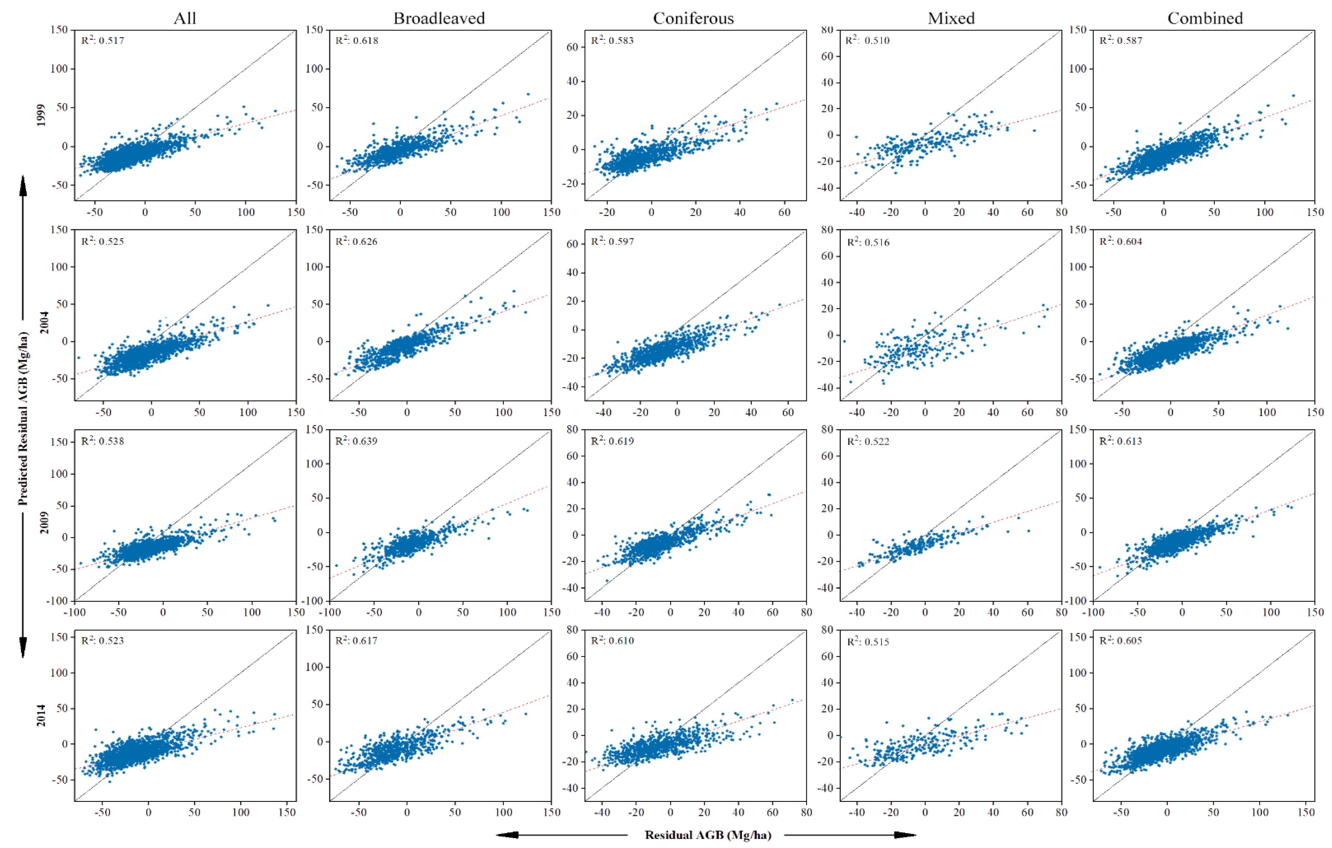 Sustainability 14 14222 g007