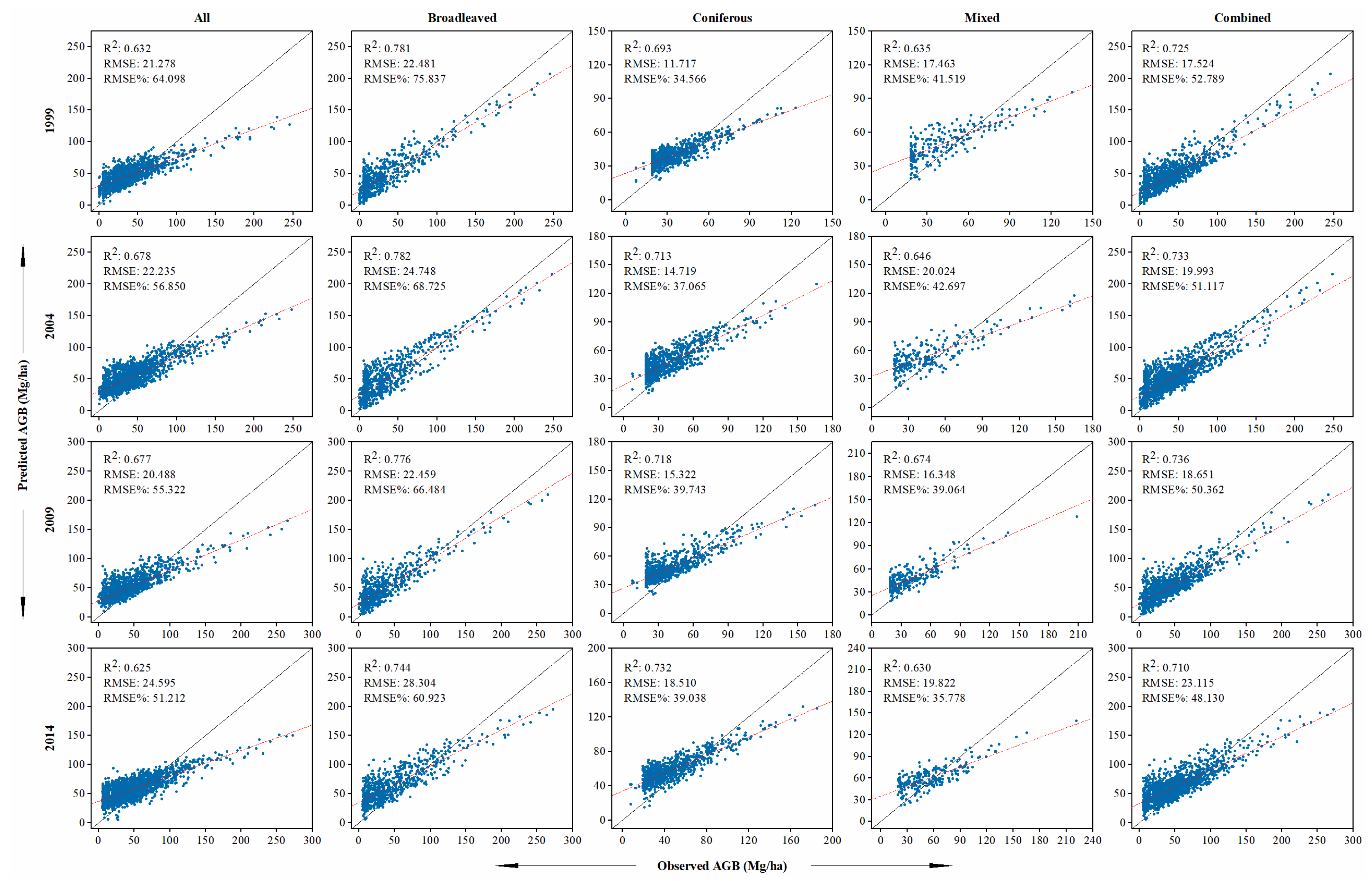 Sustainability 14 14222 g010