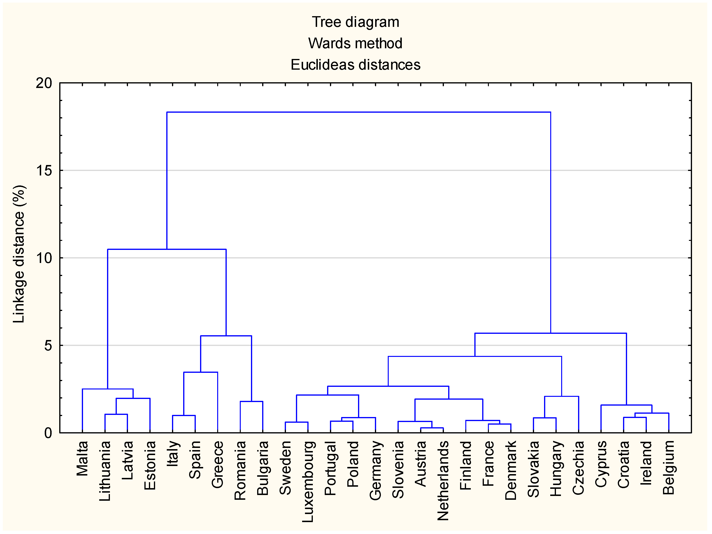Sustainability 14 14223 g002 Sustainability 14 14223 g002