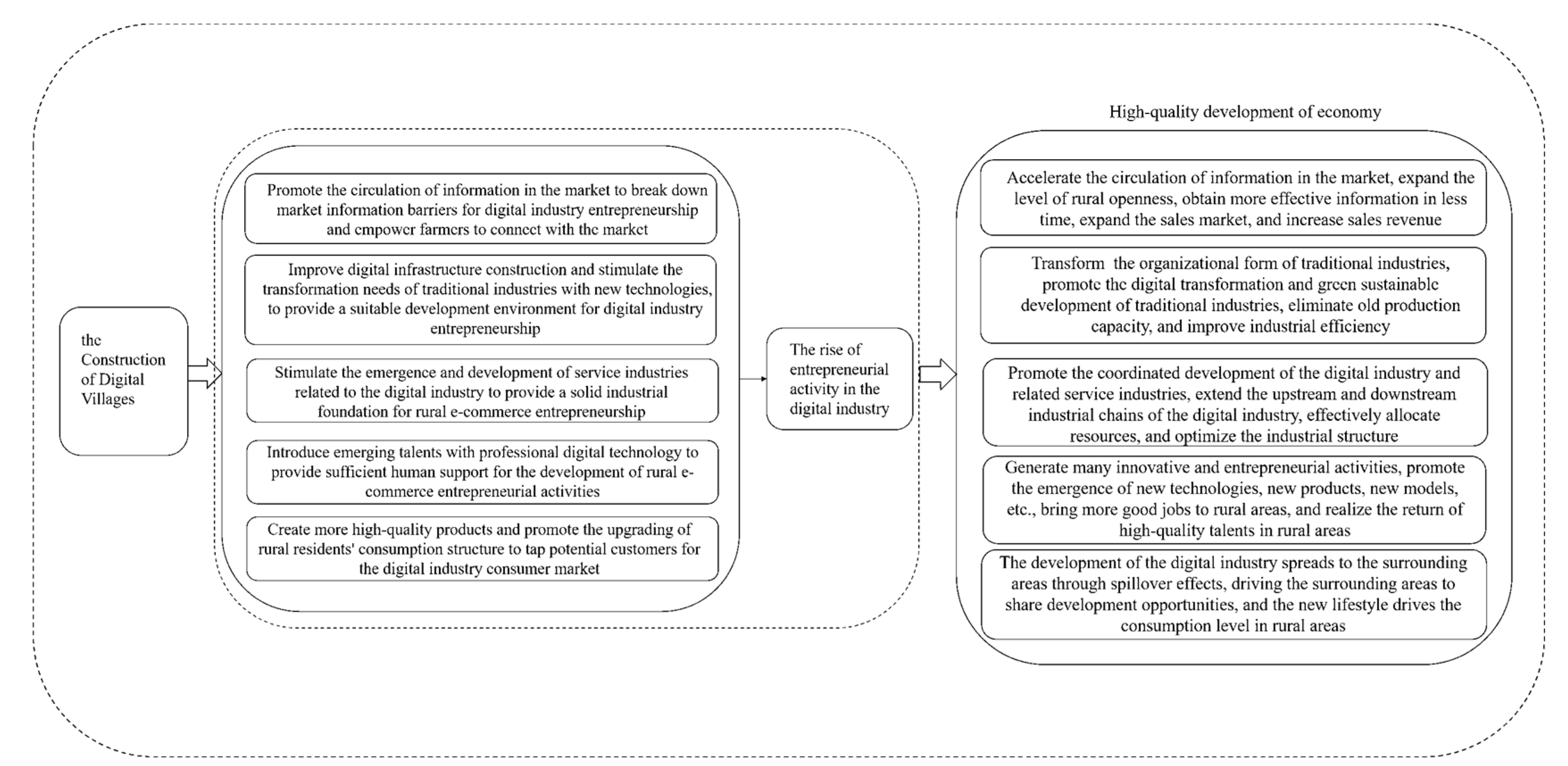 Sustainability 14 14224 g002 Sustainability 14 14224 g002