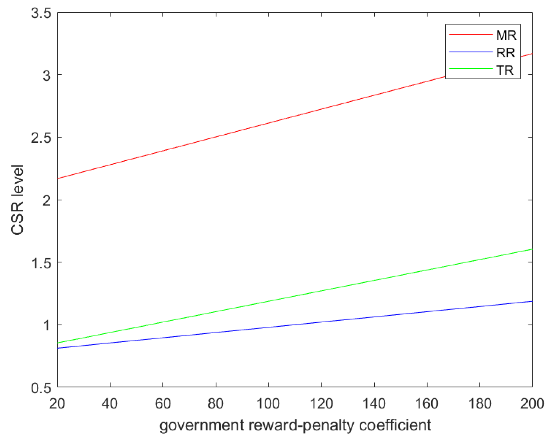 Sustainability 14 14228 g003