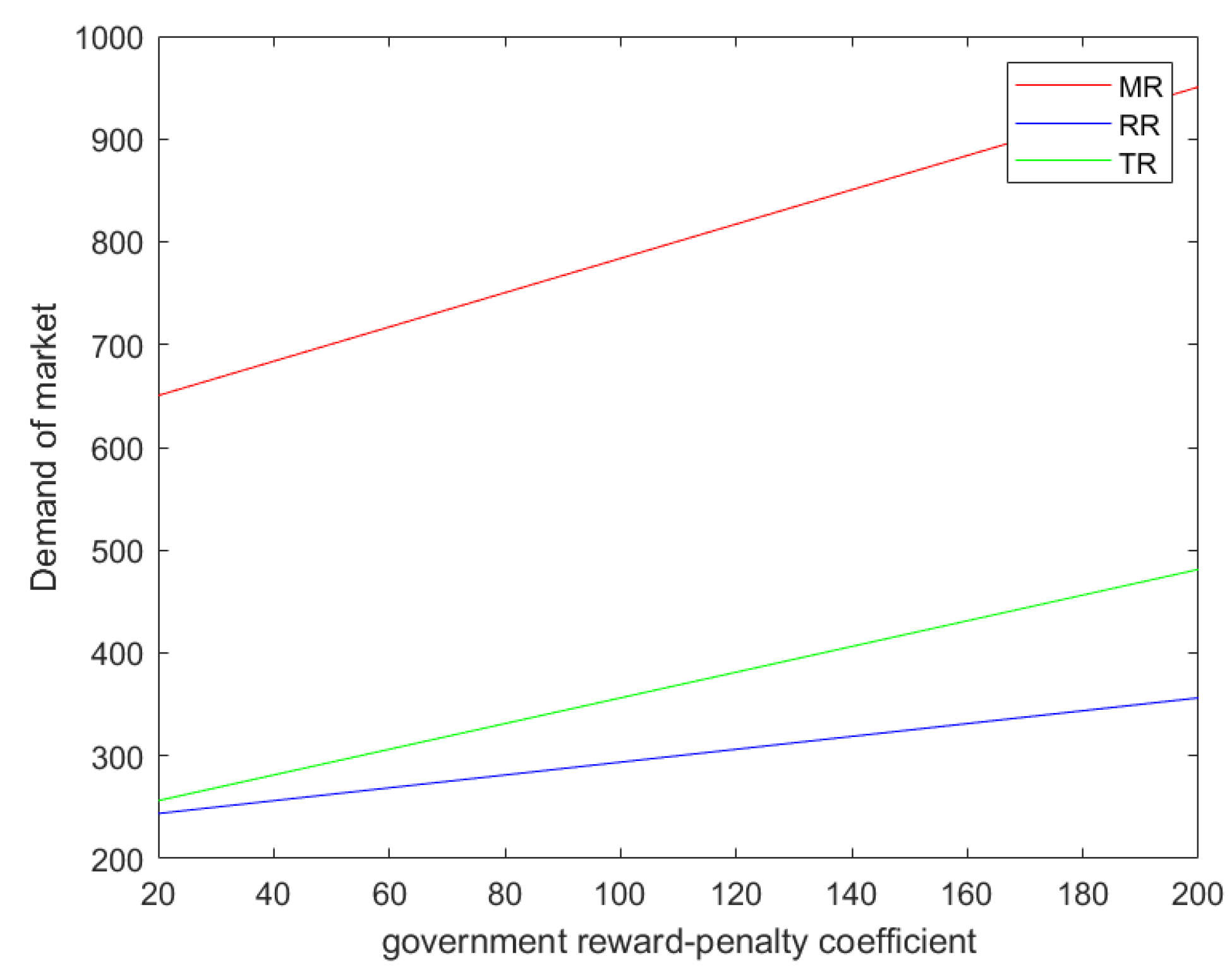 Sustainability 14 14228 g005