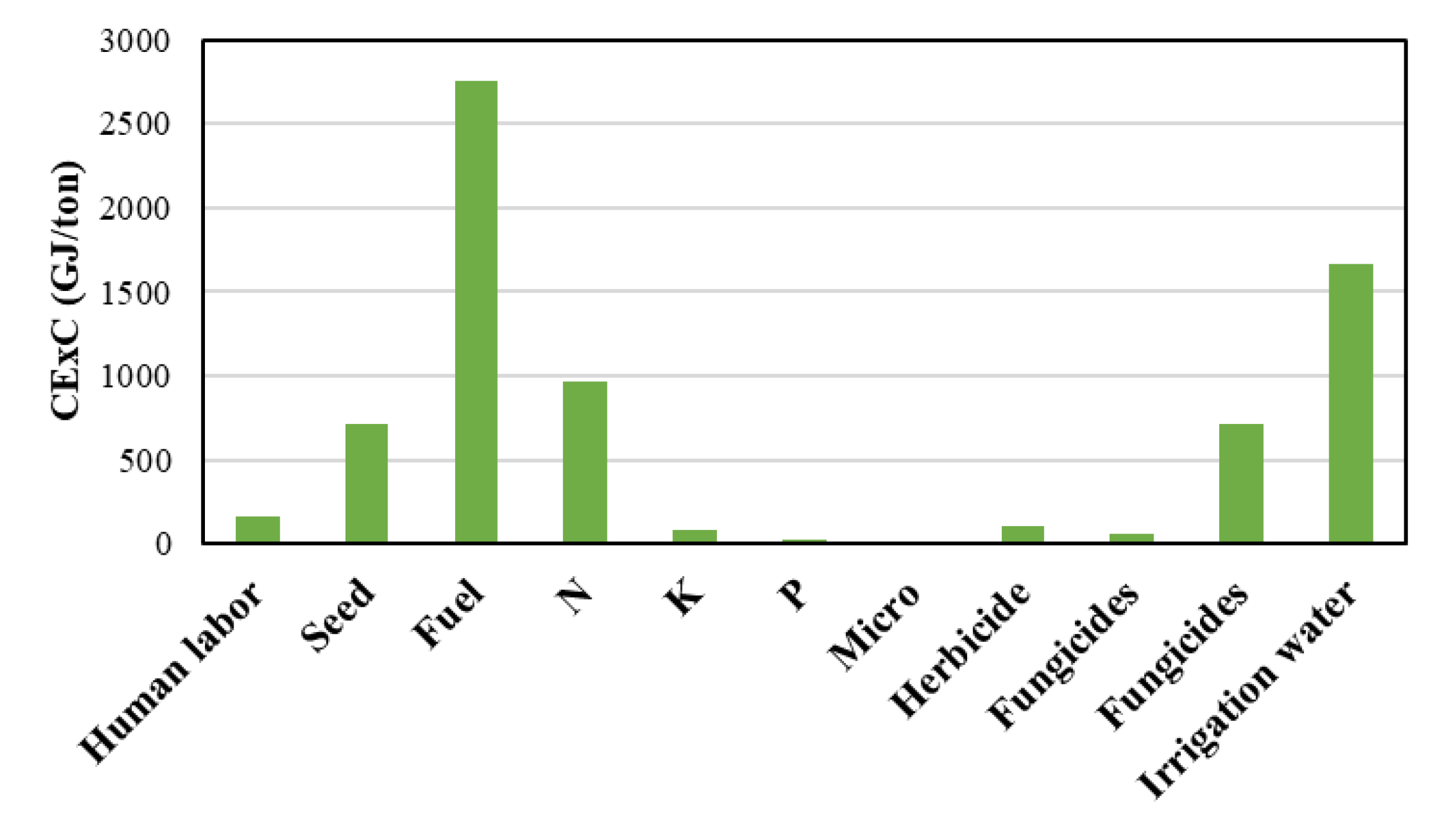 Sustainability 14 14229 g002