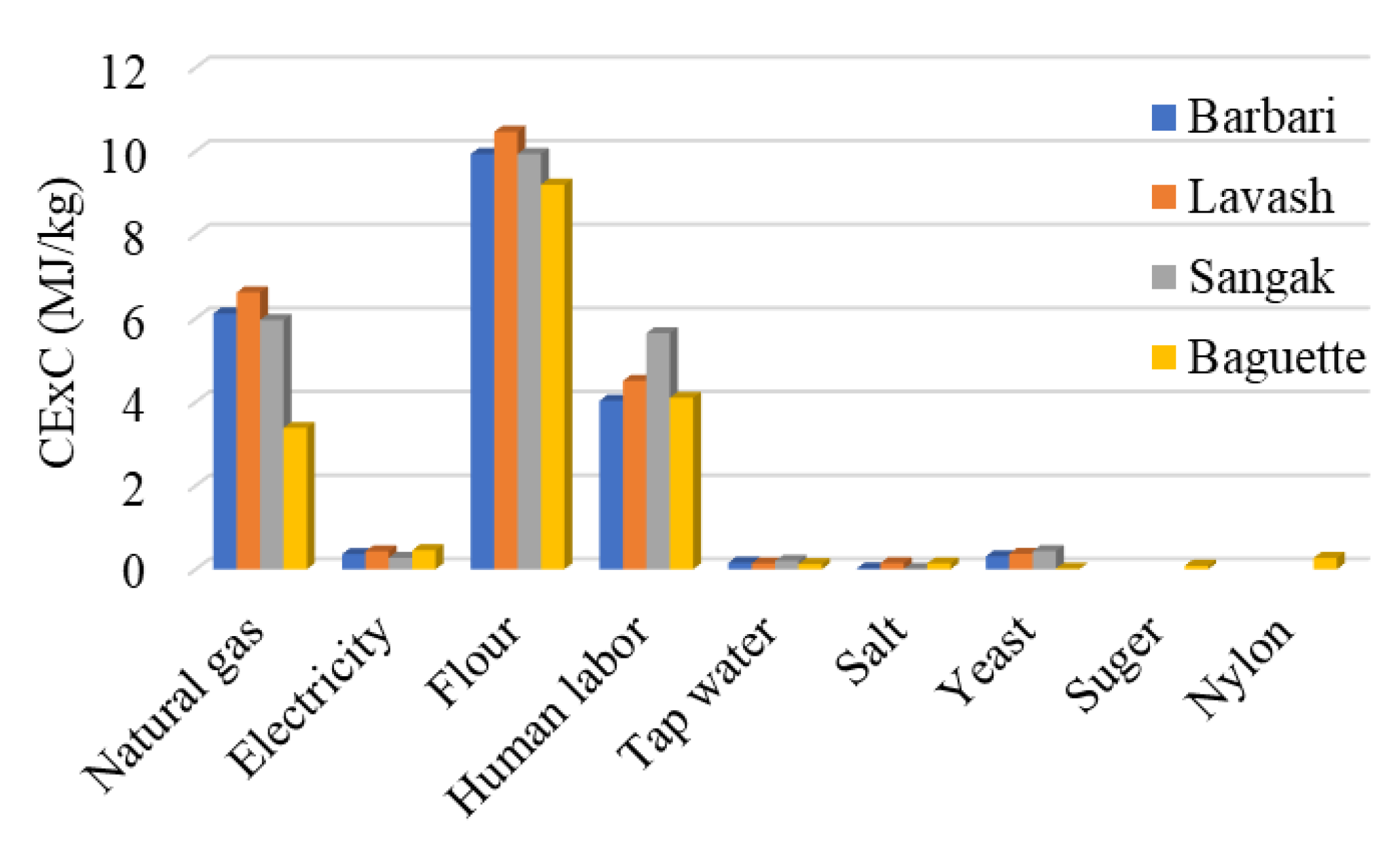 Sustainability 14 14229 g005