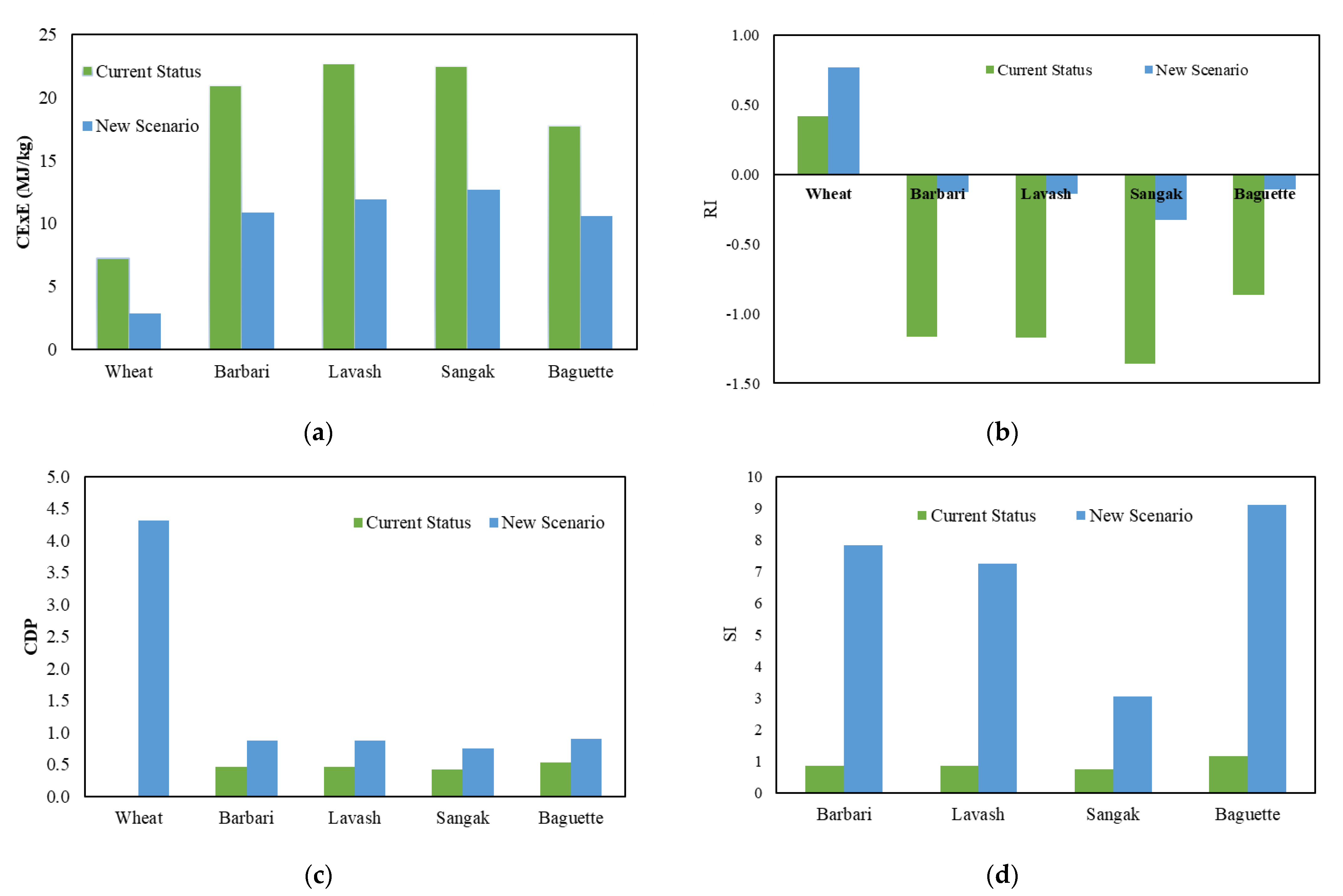 Sustainability 14 14229 g008
