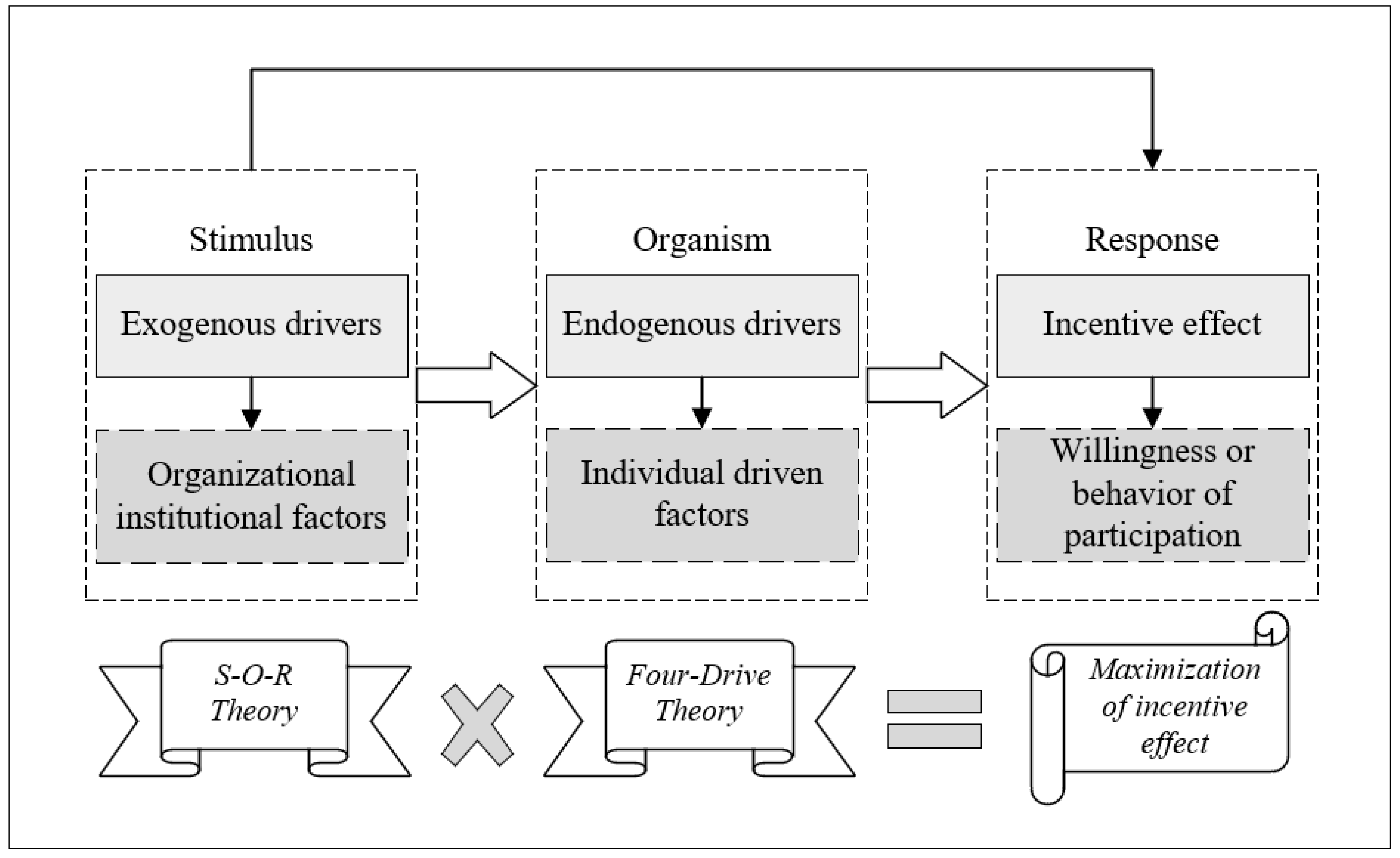 Sustainability 14 14232 g002