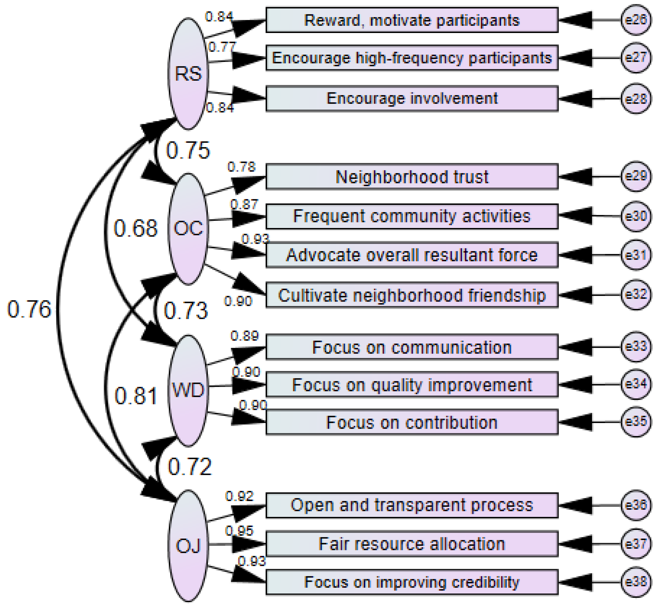 Sustainability 14 14232 g004