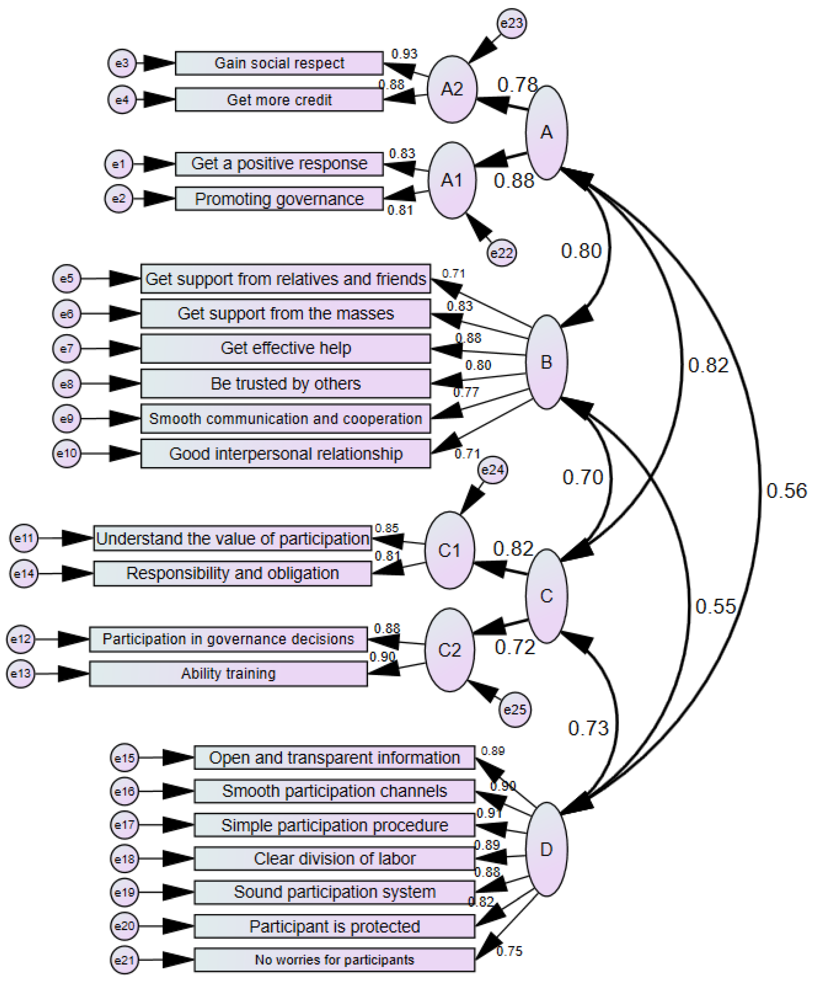 Sustainability 14 14232 g005