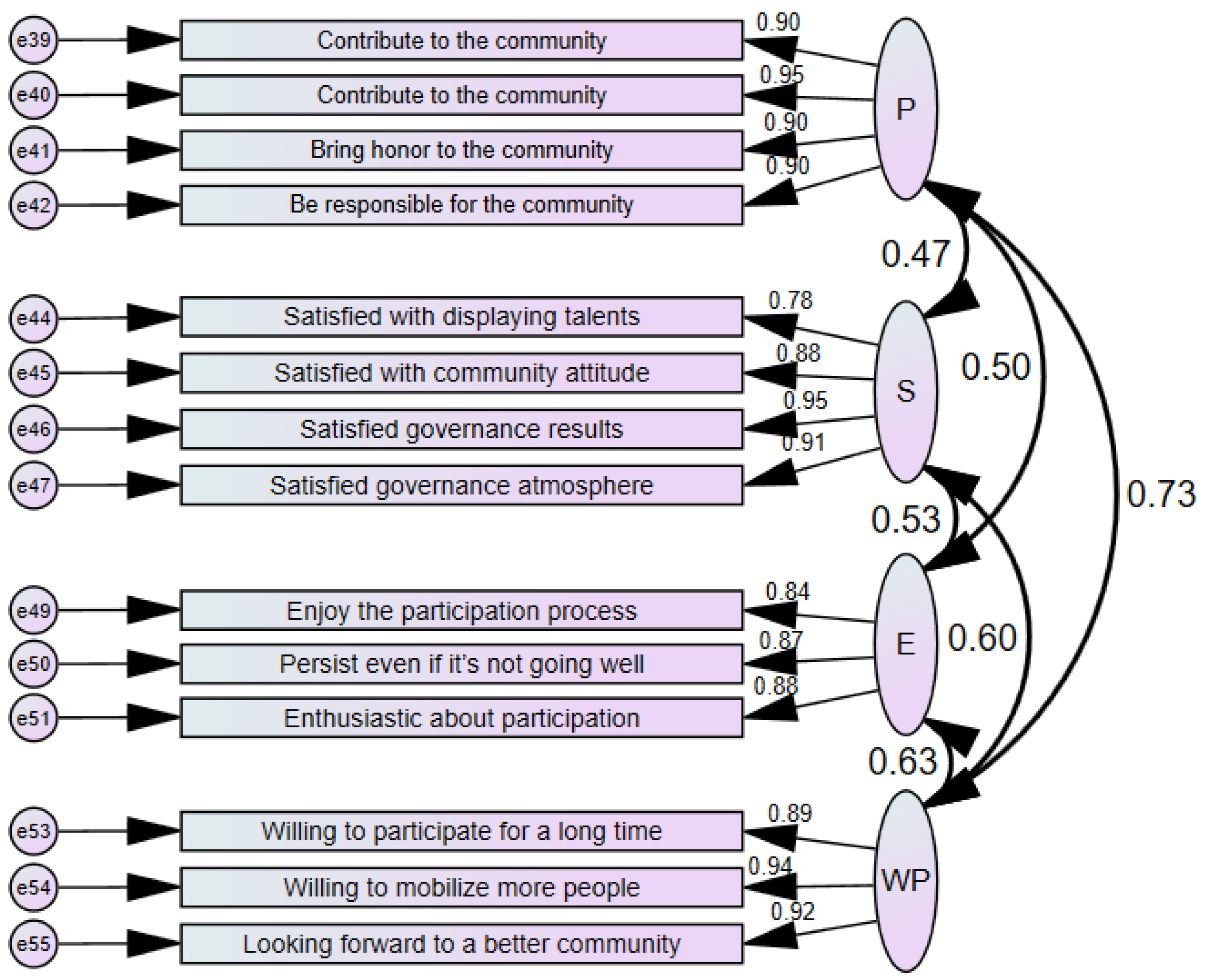 Sustainability 14 14232 g006