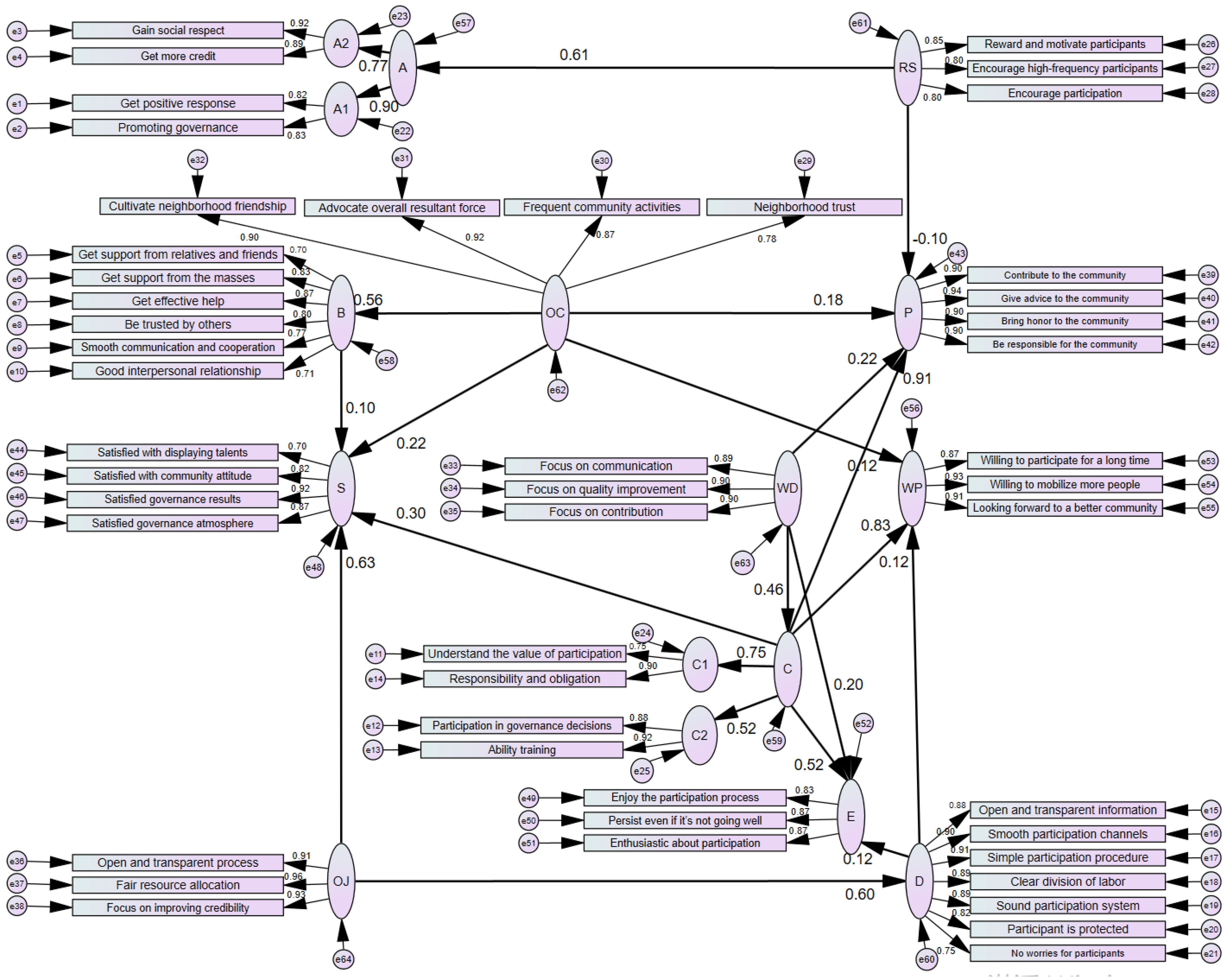 Sustainability 14 14232 g007