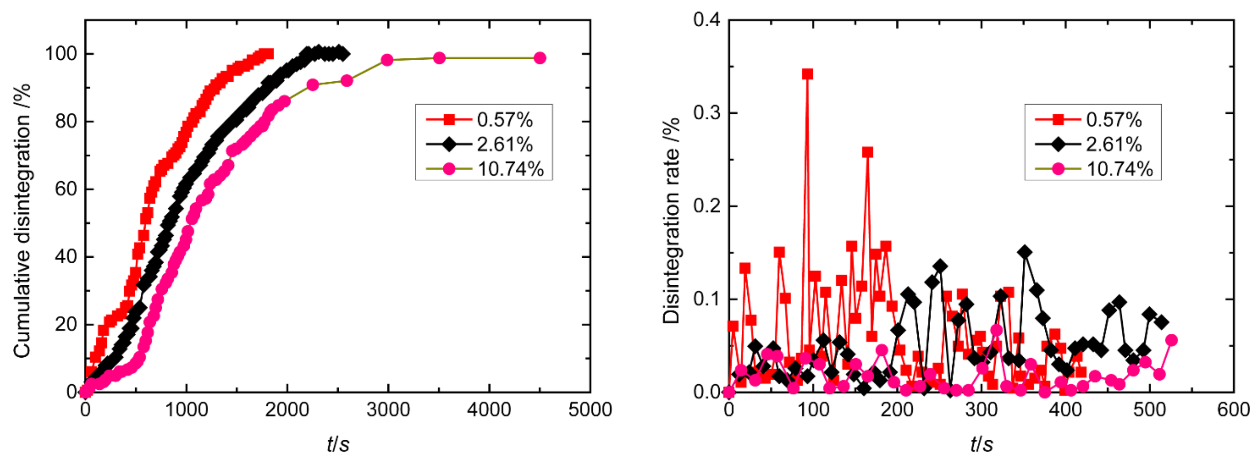 Sustainability 14 14234 g004