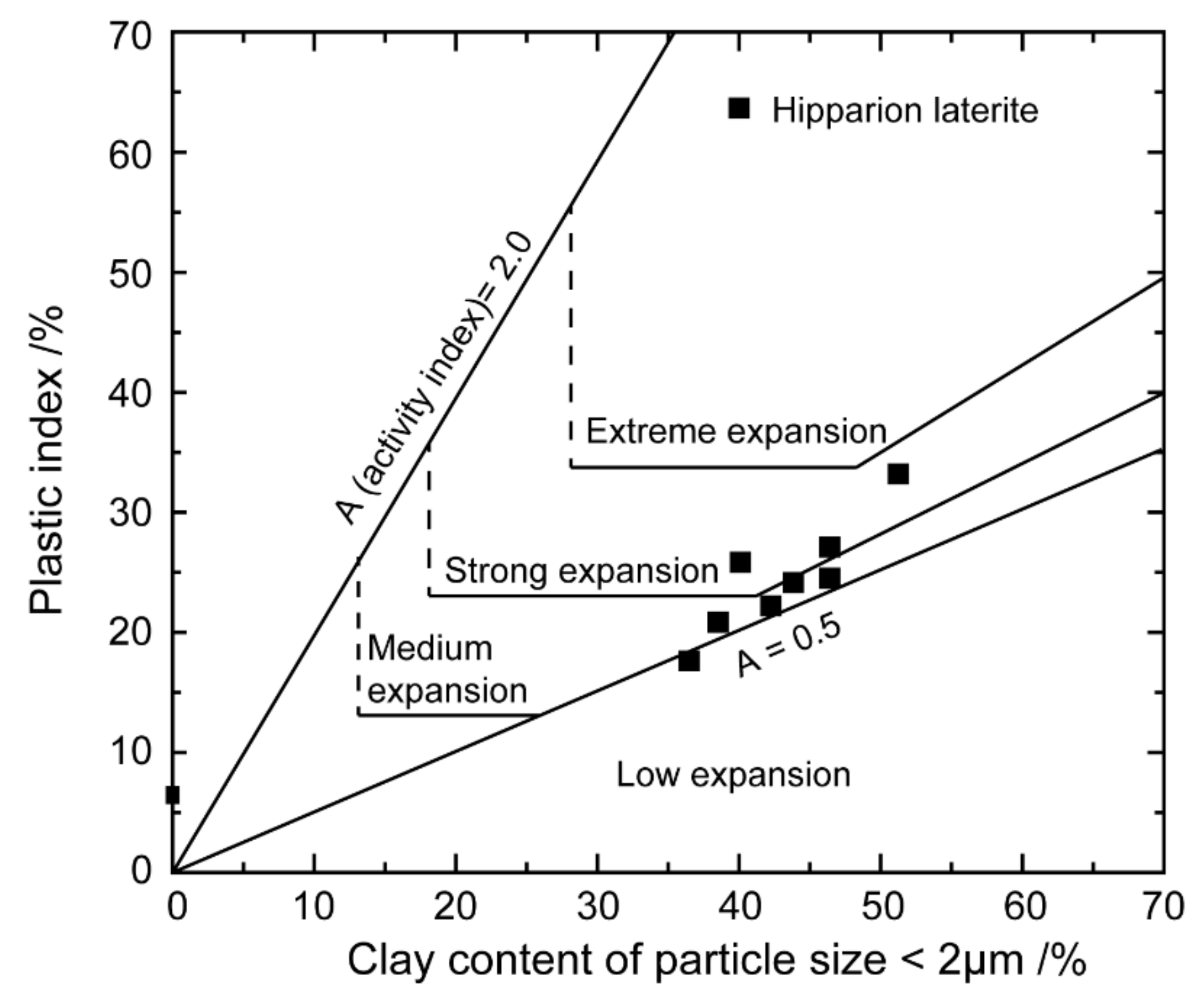 Sustainability 14 14234 g007