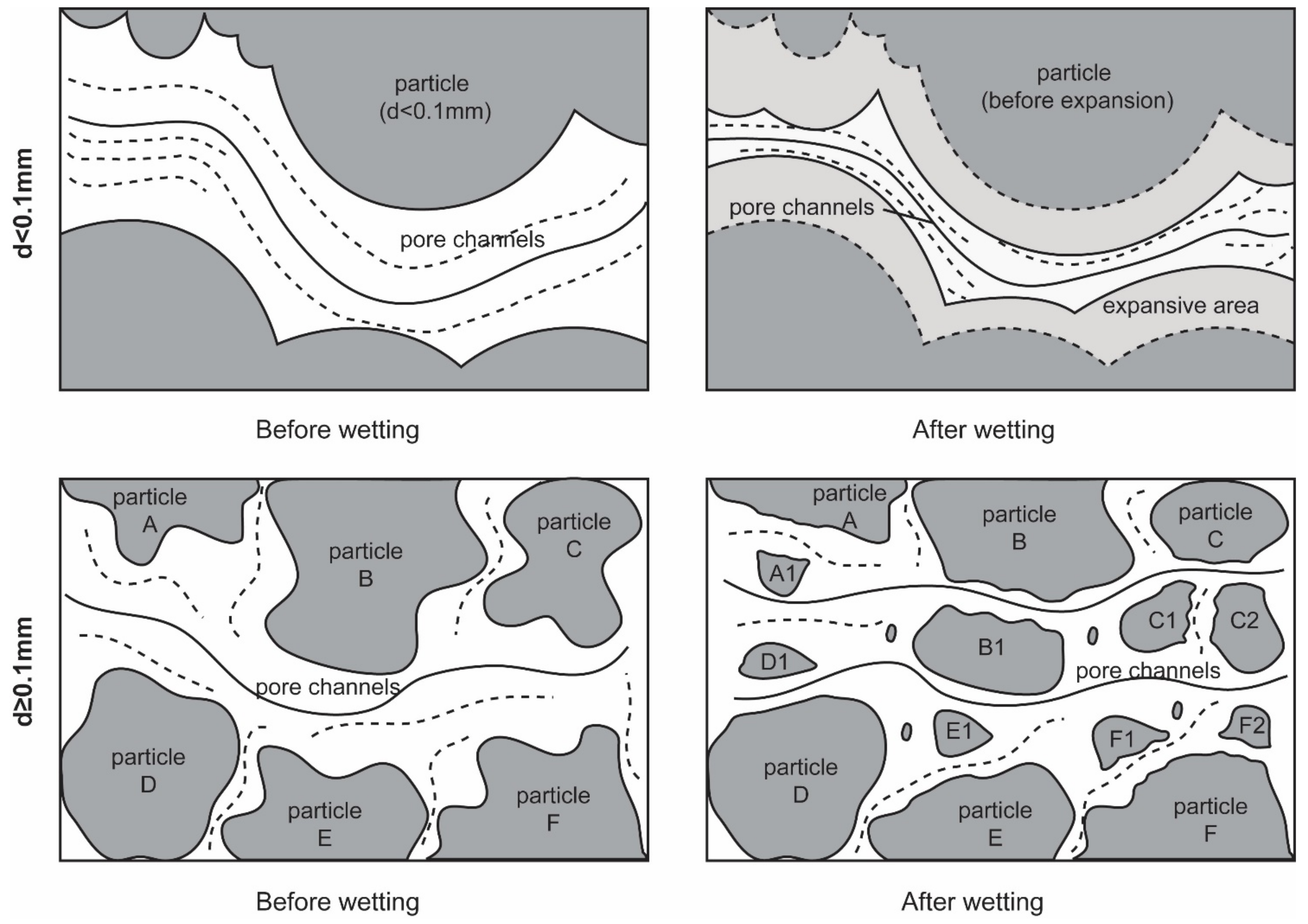 Sustainability 14 14234 g008