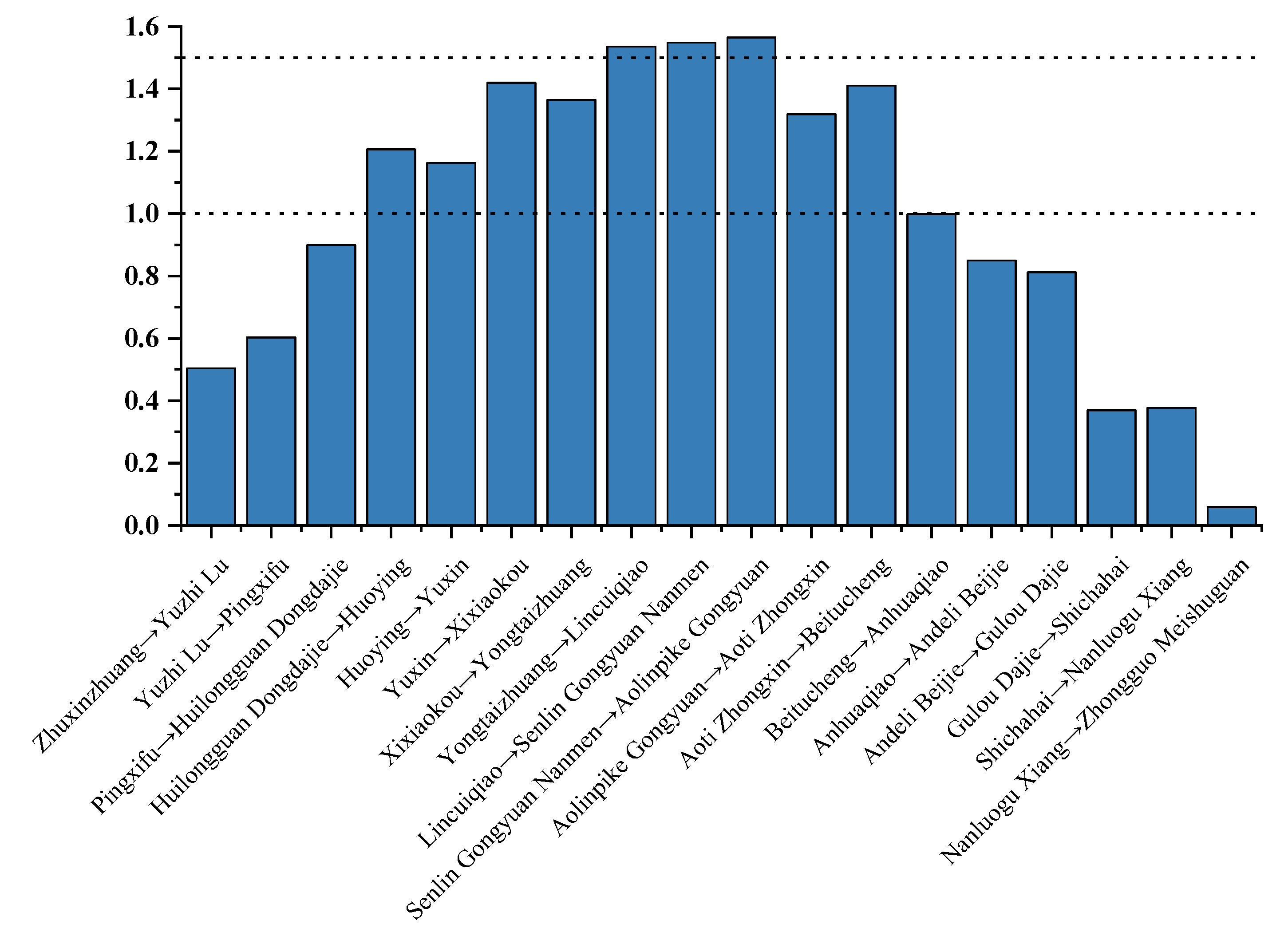 Sustainability 14 14235 g009